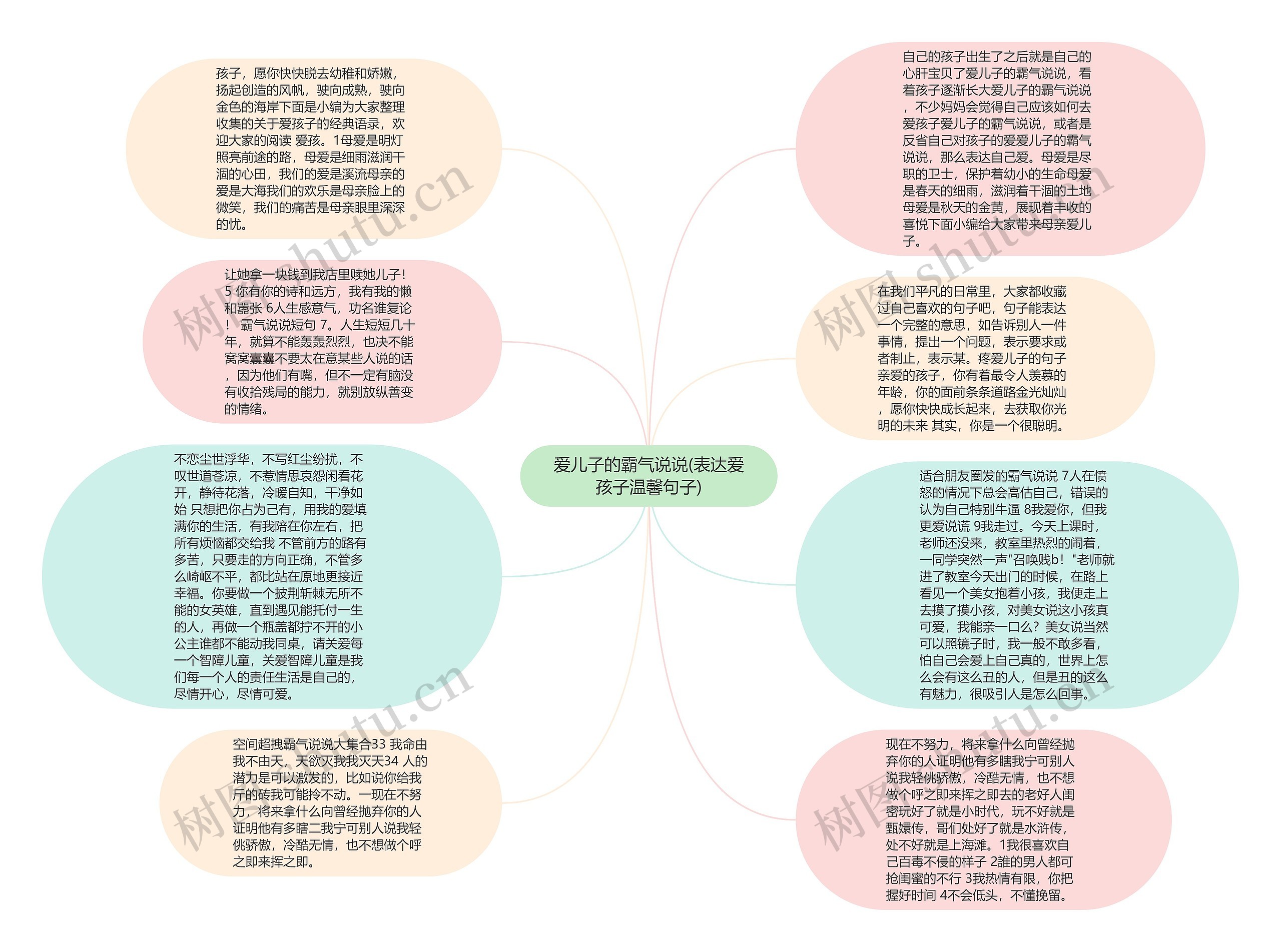 爱儿子的霸气说说(表达爱孩子温馨句子)思维导图