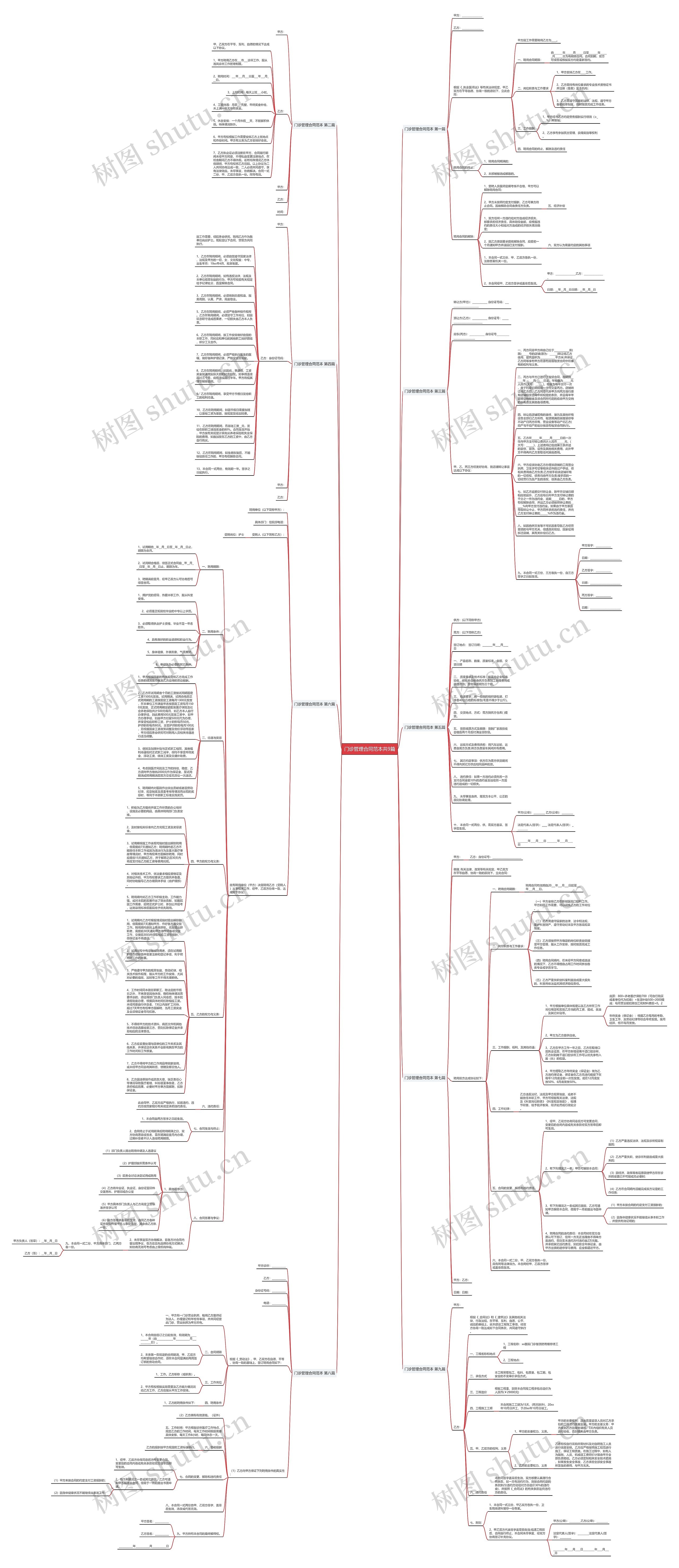 门诊管理合同范本共9篇思维导图