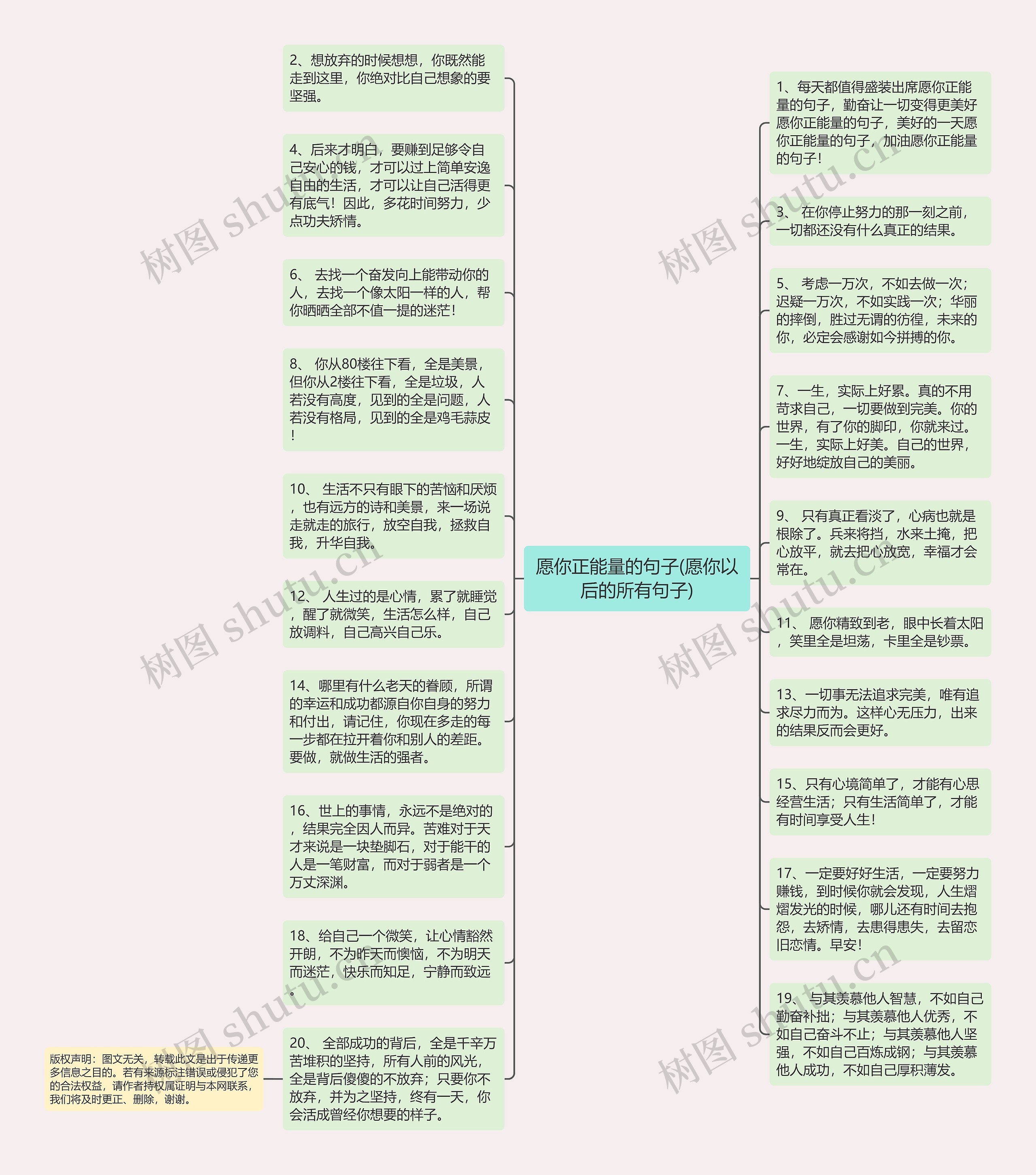 愿你正能量的句子(愿你以后的所有句子)思维导图