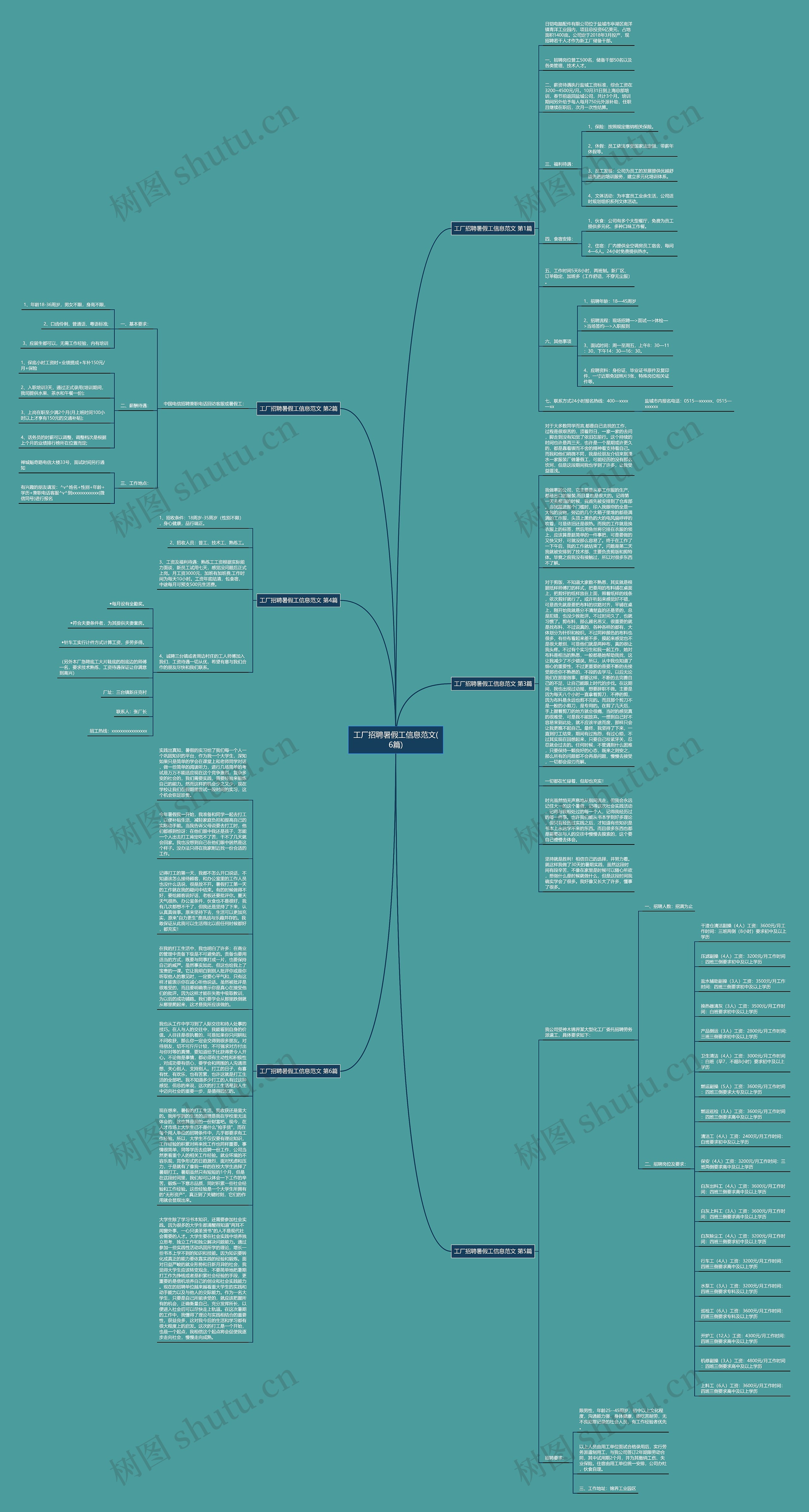 工厂招聘暑假工信息范文(6篇)思维导图