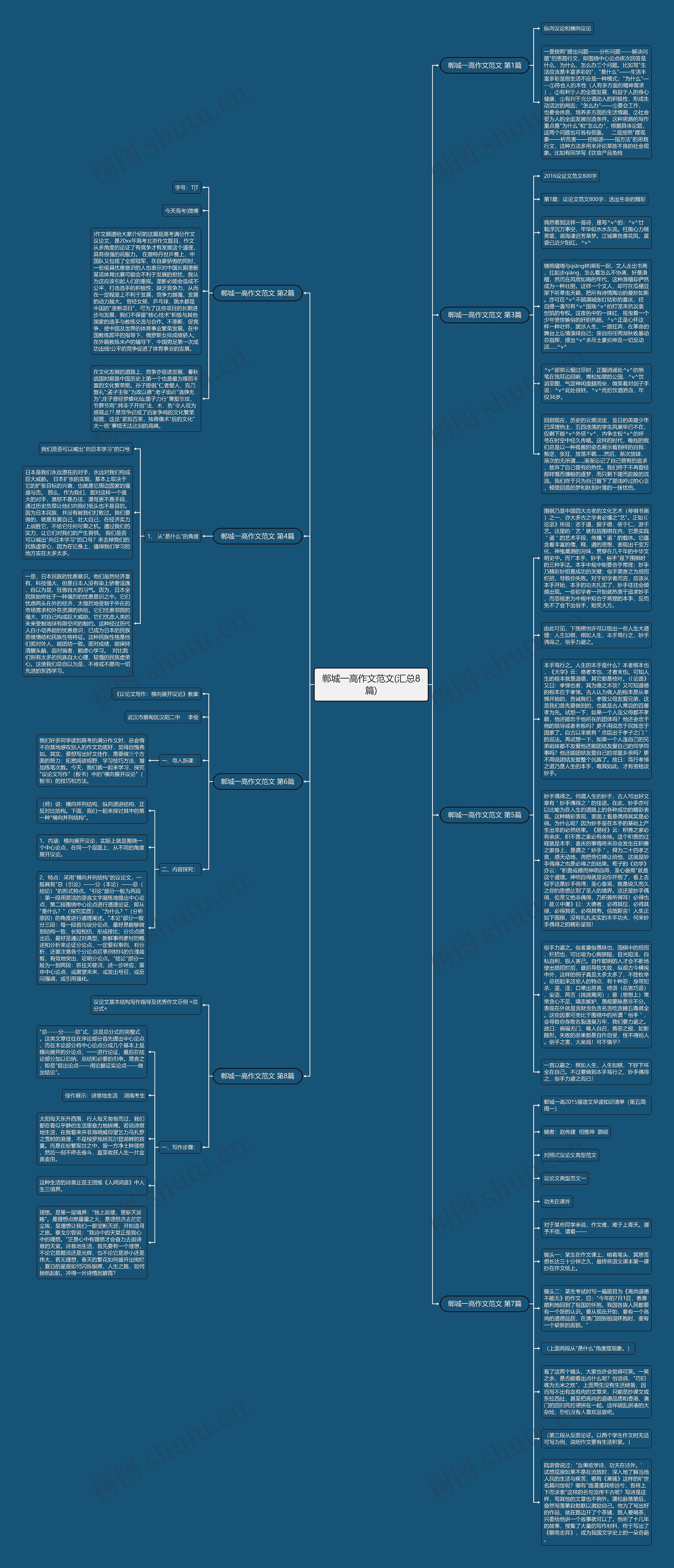郸城一高作文范文(汇总8篇)思维导图