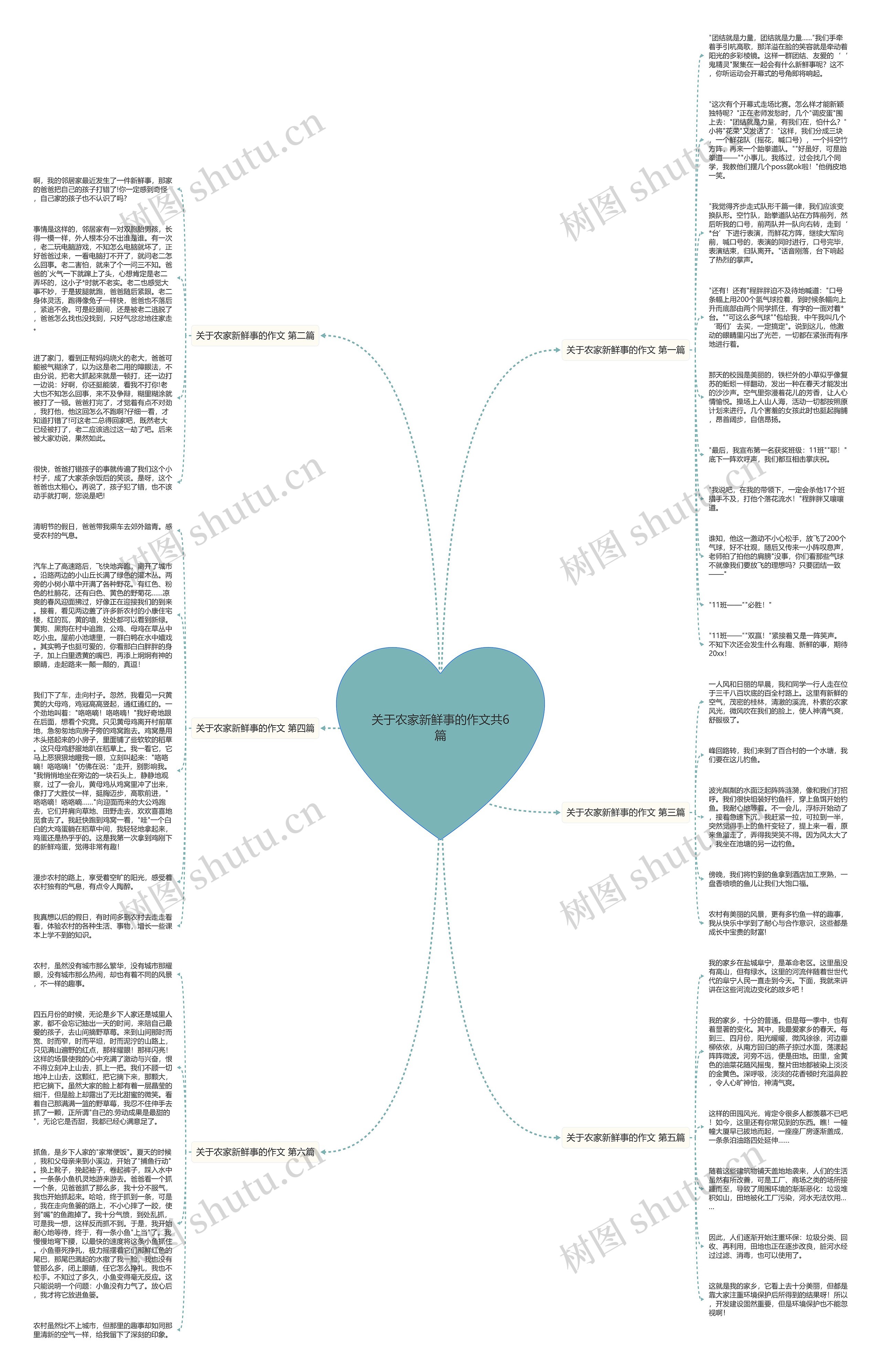关于农家新鲜事的作文共6篇思维导图