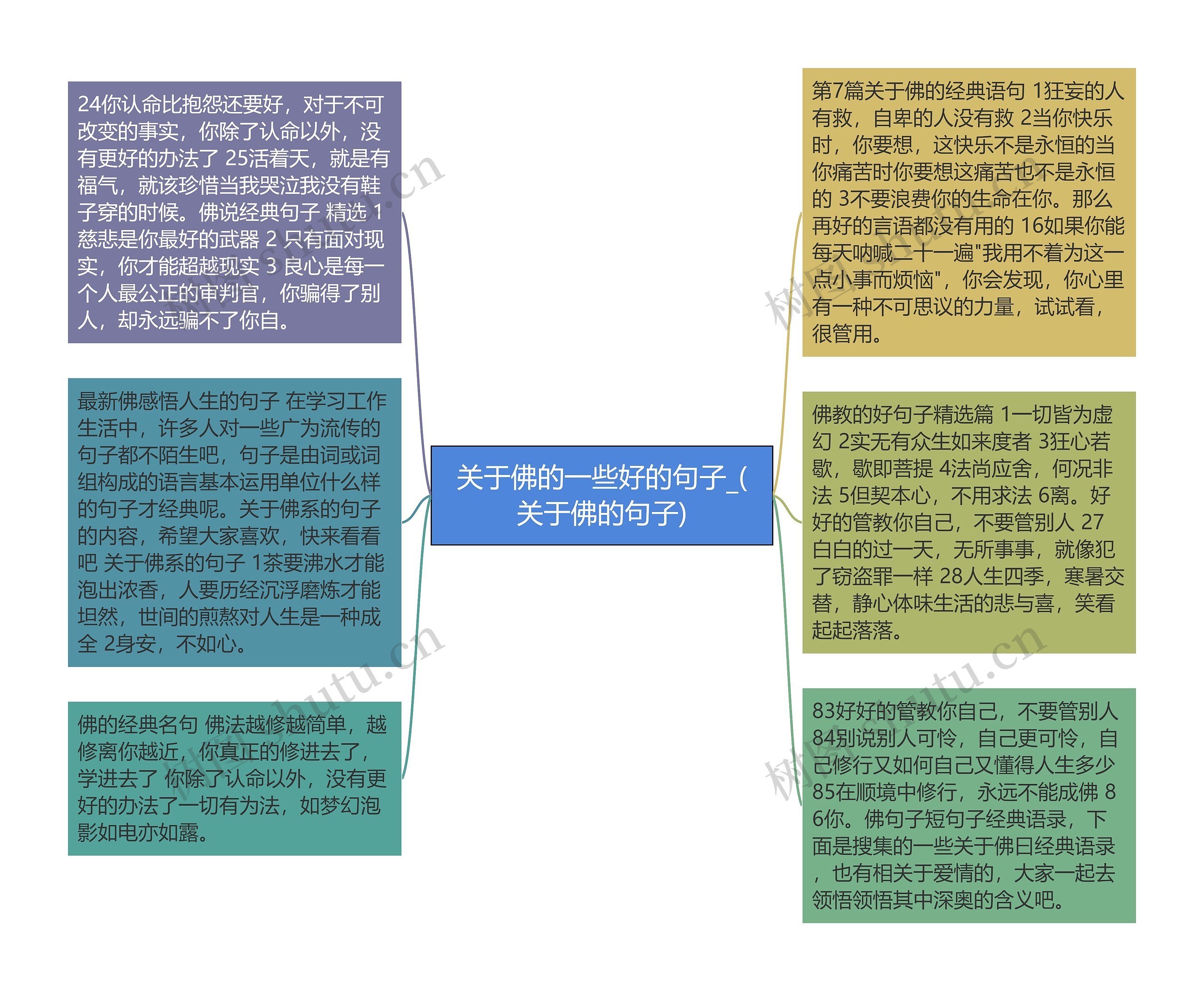 关于佛的一些好的句子_(关于佛的句子)