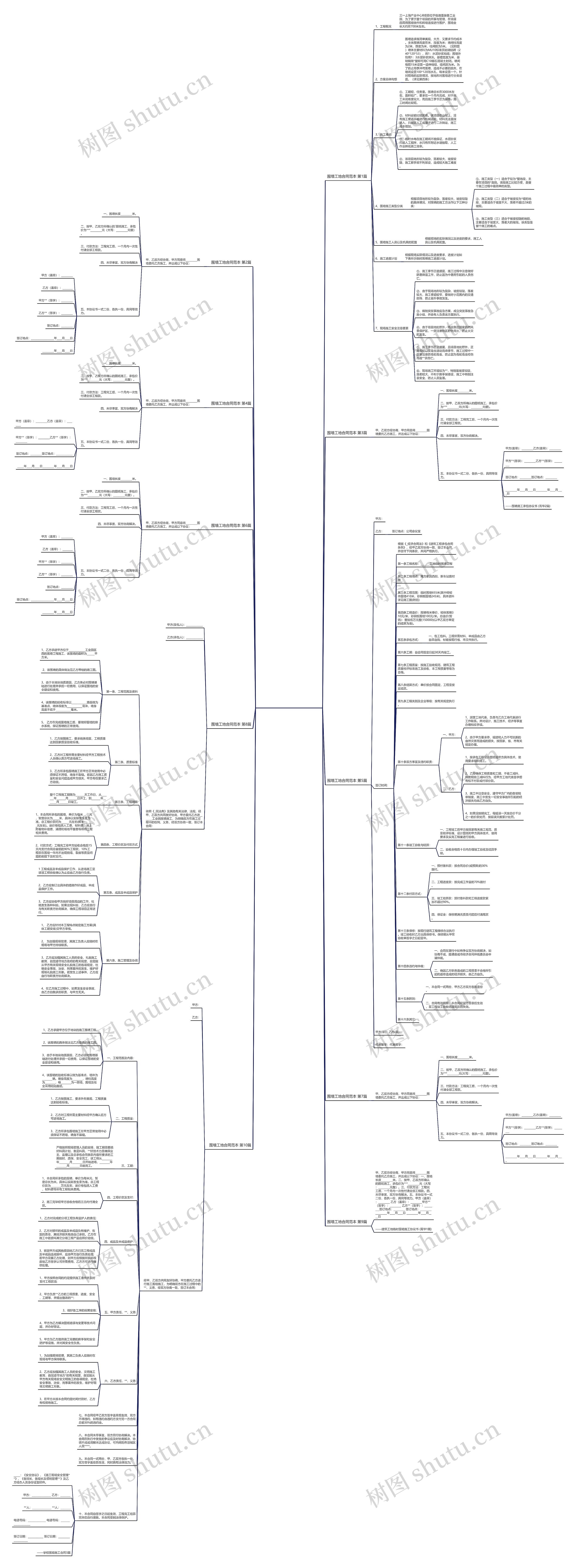围墙工地合同范本(精选10篇)思维导图