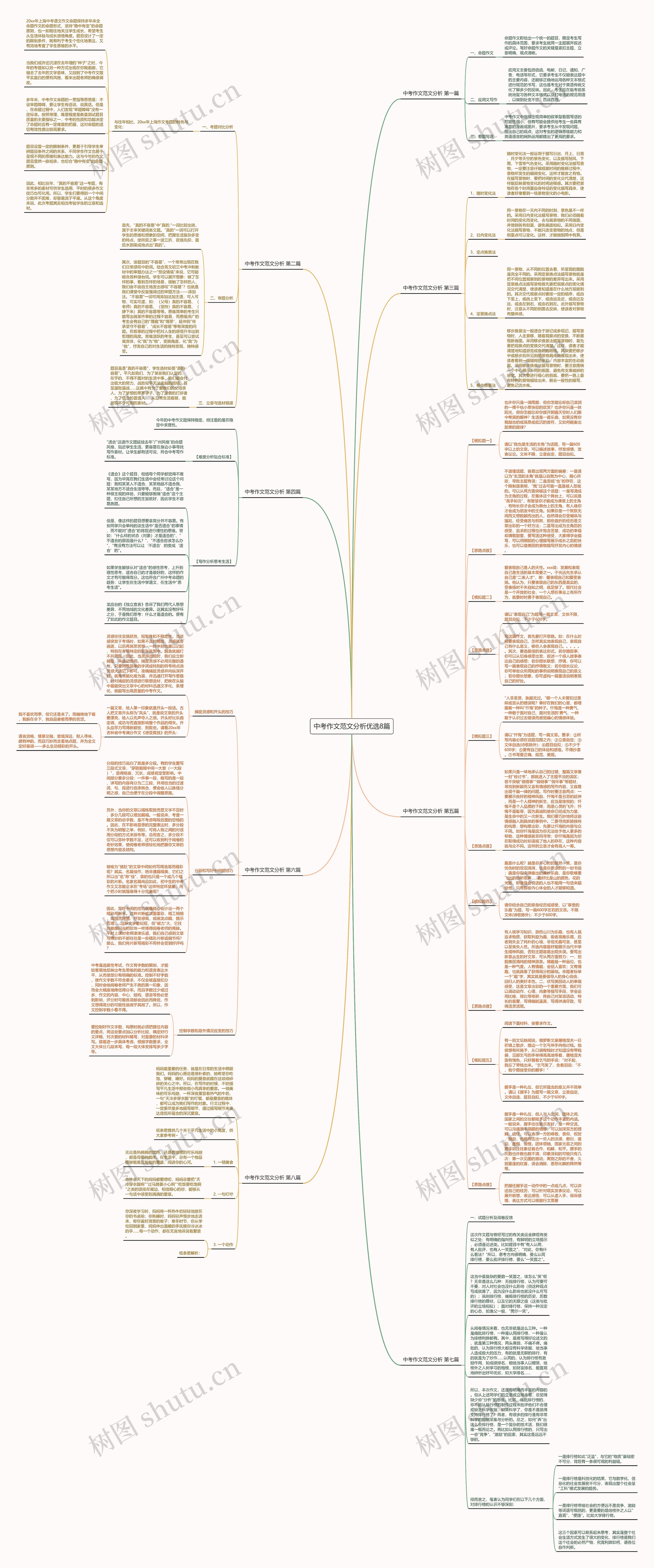 中考作文范文分析优选8篇思维导图