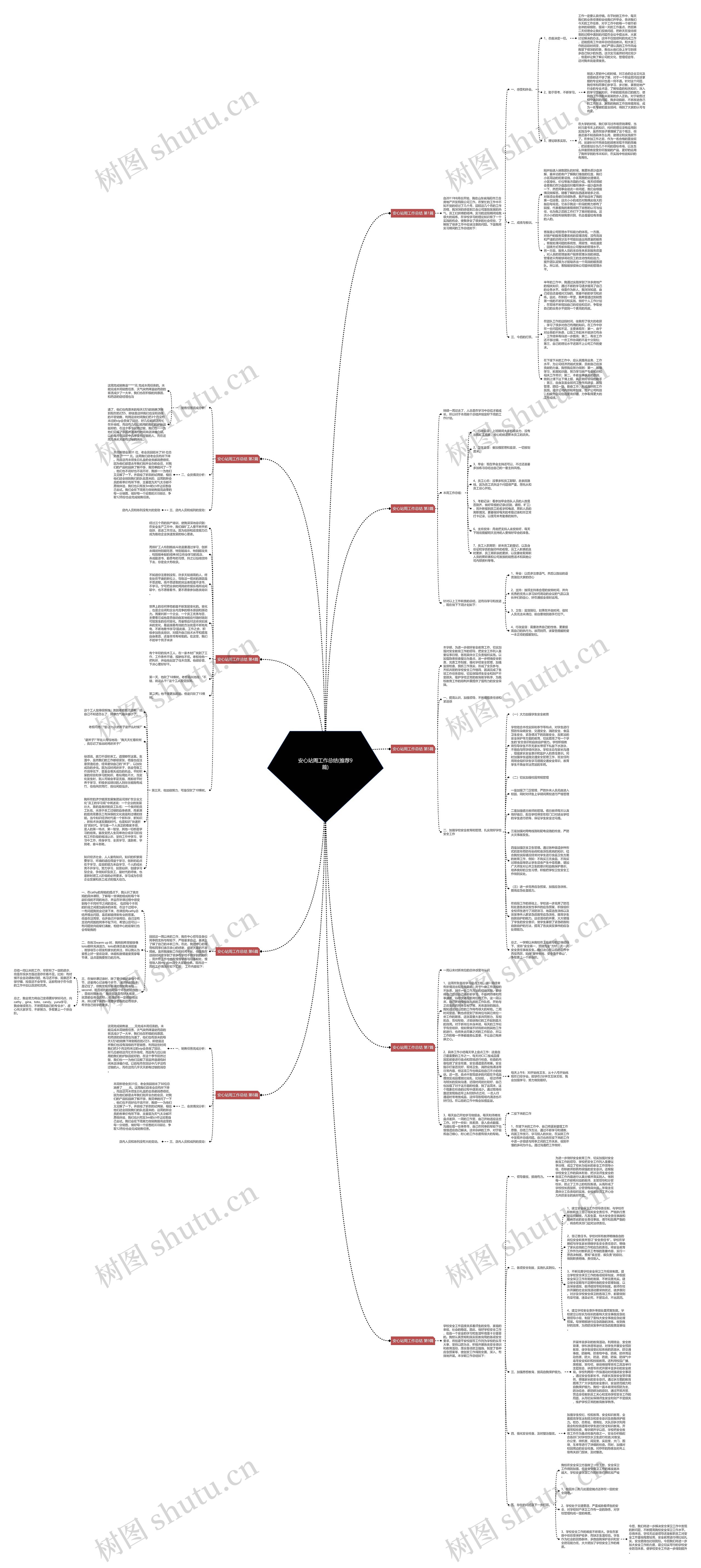 安心站周工作总结(推荐9篇)思维导图
