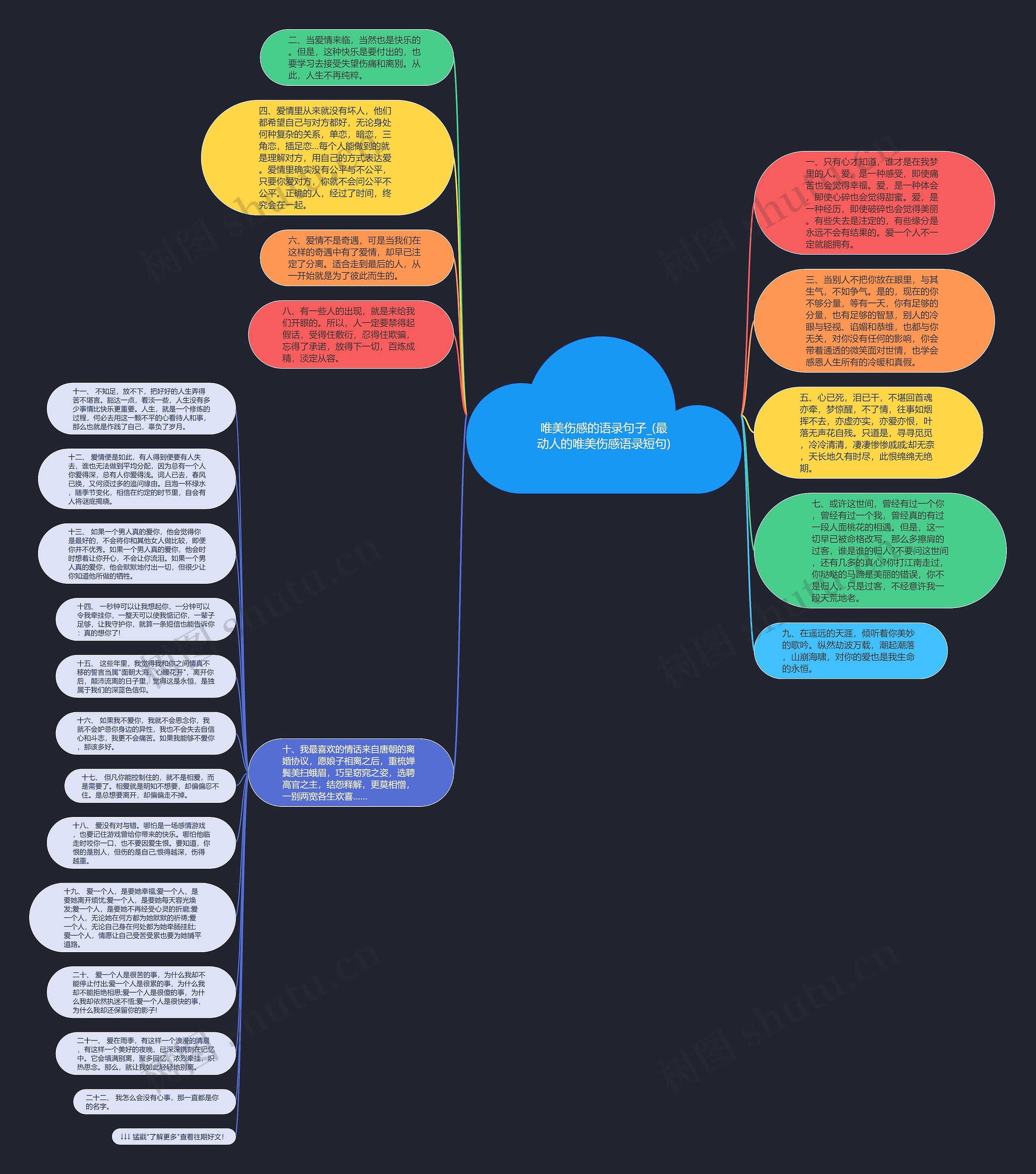 唯美伤感的语录句子_(最动人的唯美伤感语录短句)思维导图高清图 唯美伤感的语录句子_(最动人的唯美伤感语录短句)思维导图