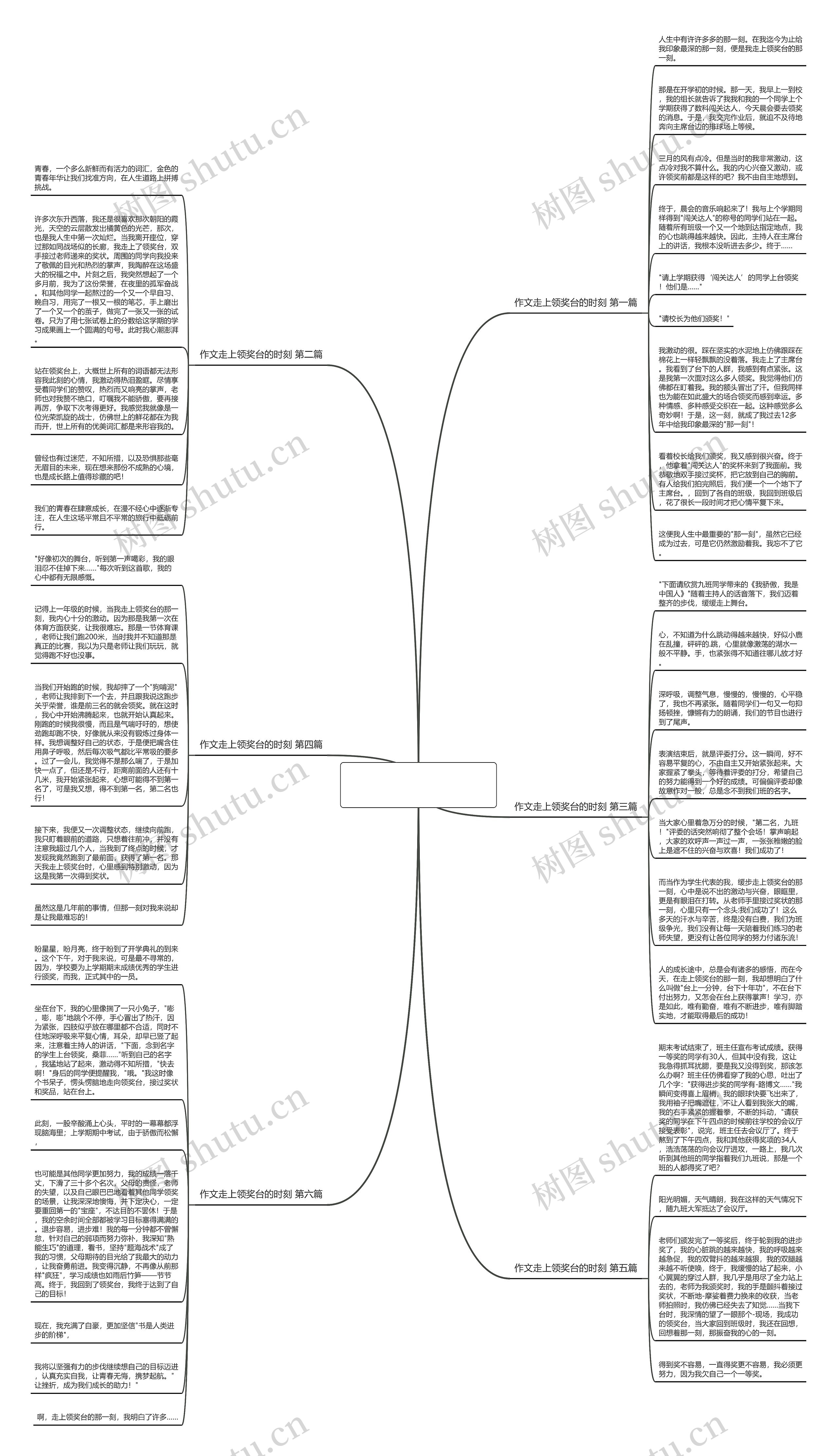 作文走上领奖台的时刻优选6篇思维导图