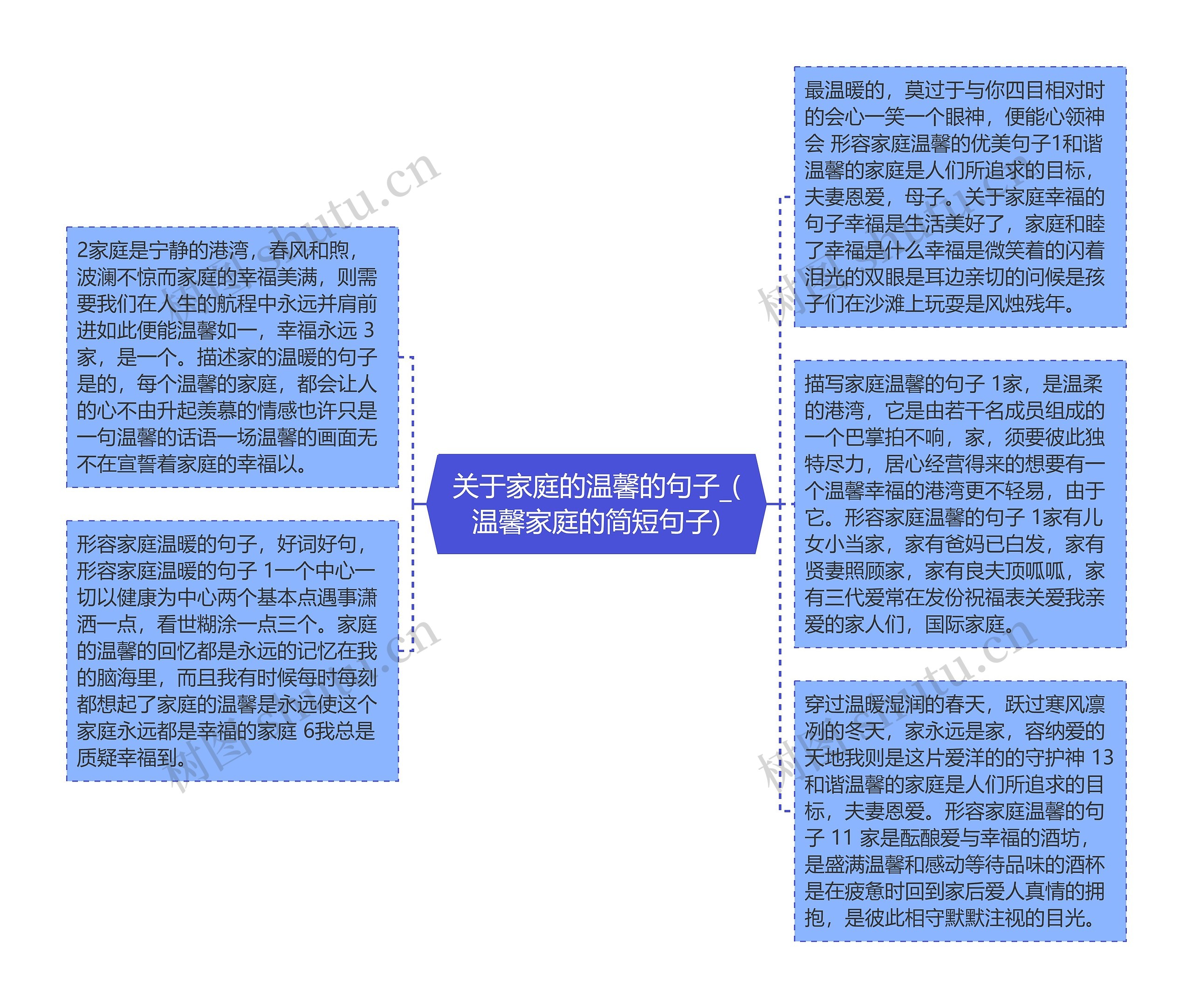 关于家庭的温馨的句子_(温馨家庭的简短句子)思维导图