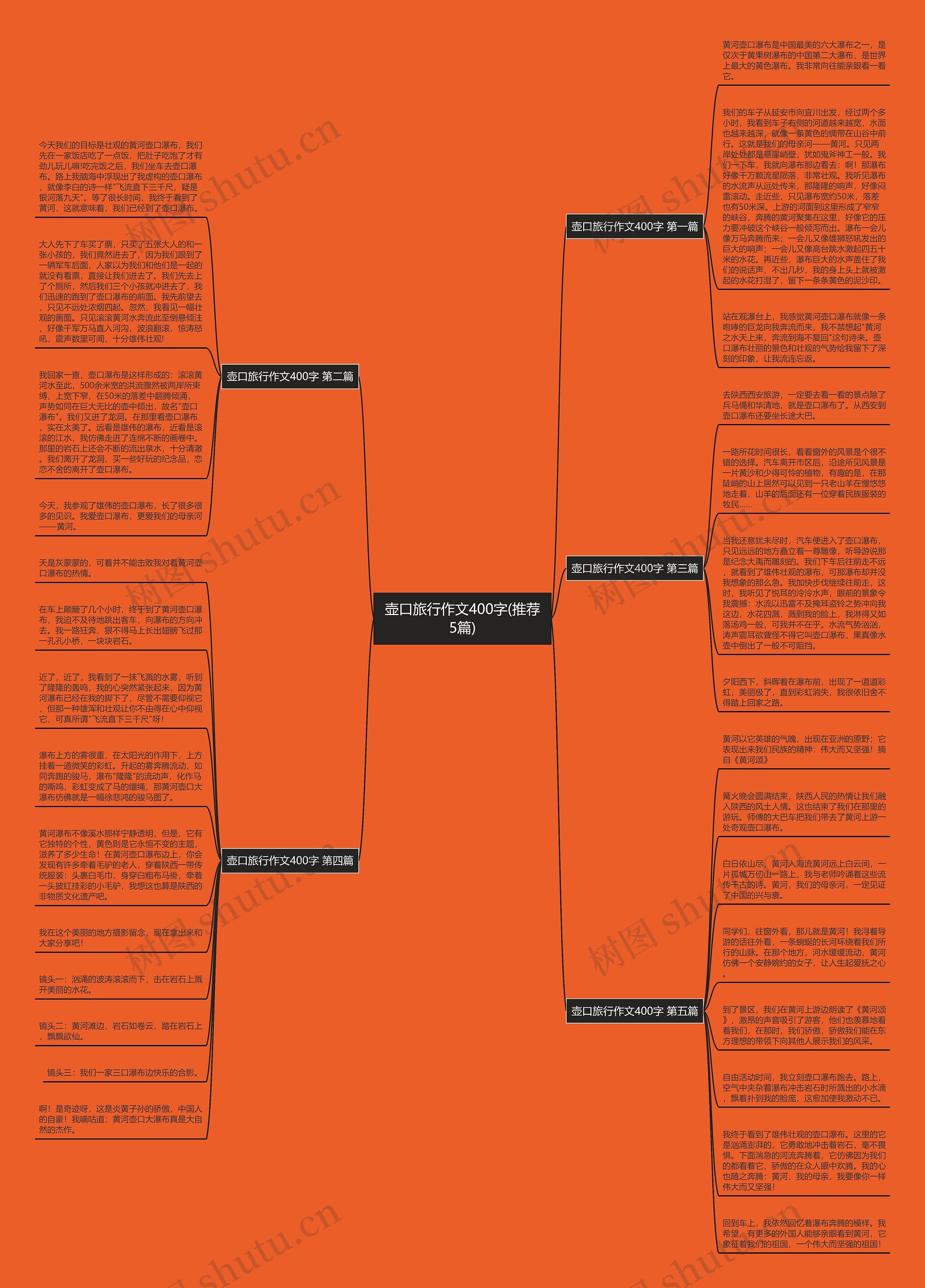 壶口旅行作文400字(推荐5篇)思维导图
