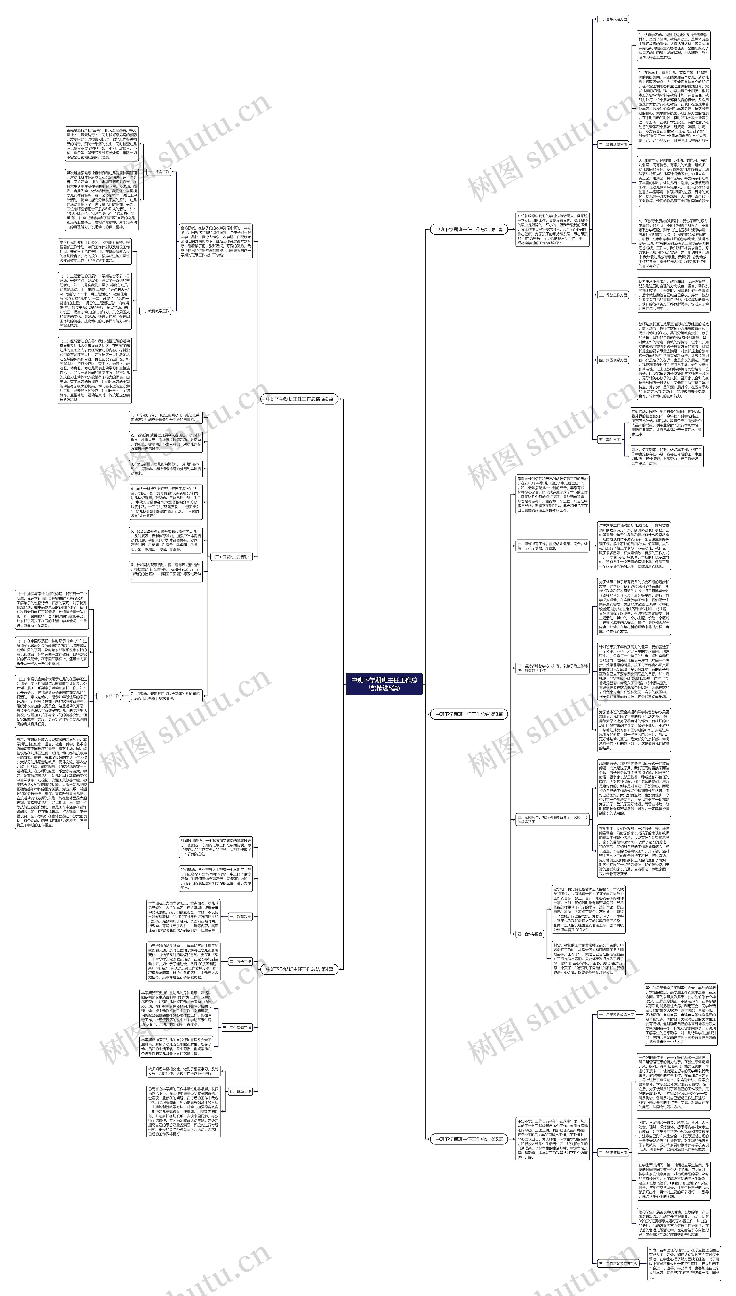 中班下学期班主任工作总结(精选5篇)思维导图