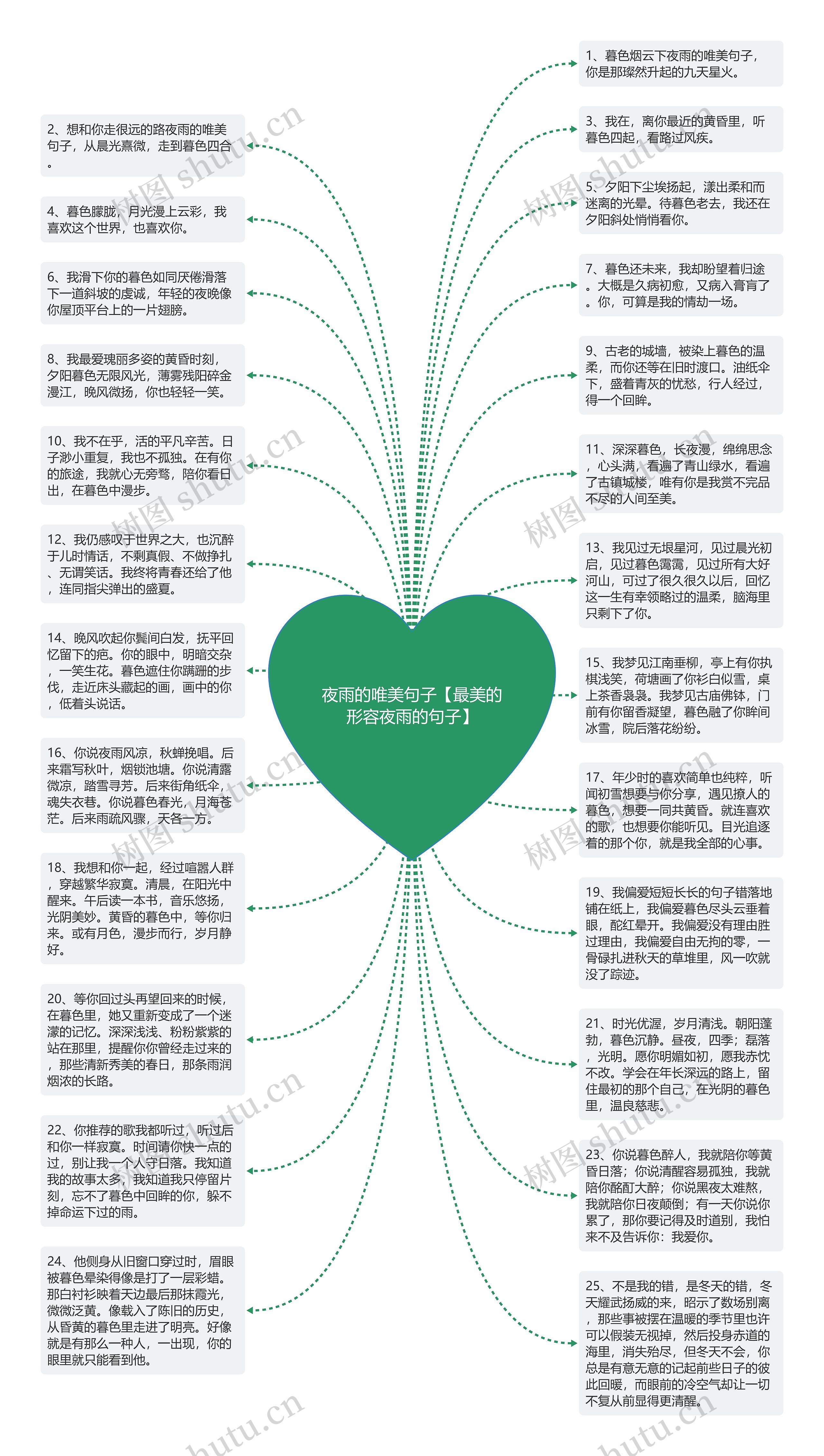 夜雨的唯美句子【最美的形容夜雨的句子】思维导图