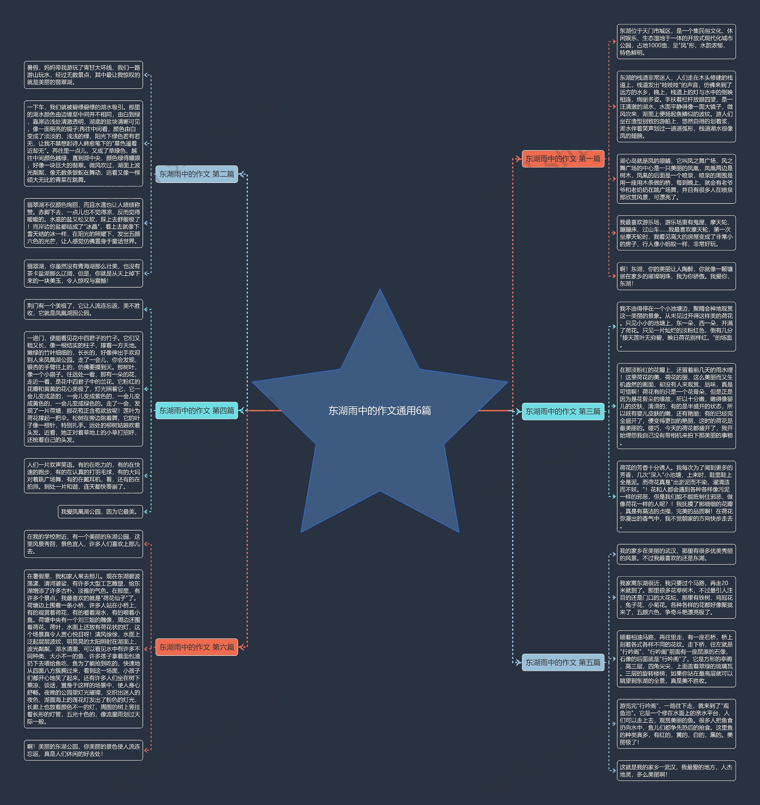 东湖雨中的作文通用6篇思维导图