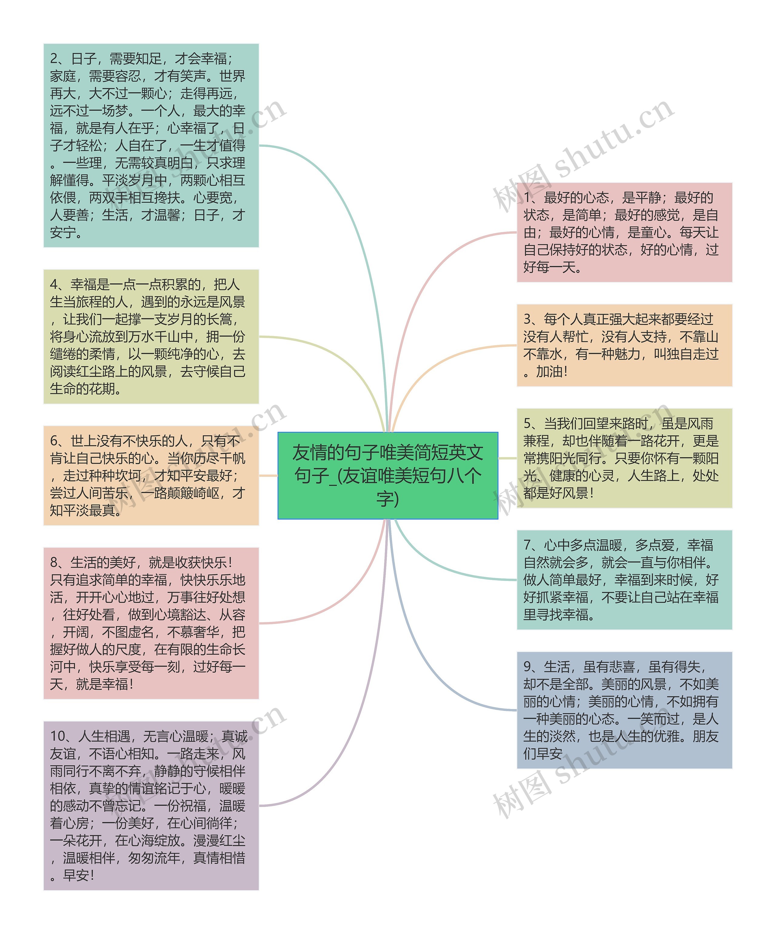 友情的句子唯美简短英文句子_(友谊唯美短句八个字)思维导图