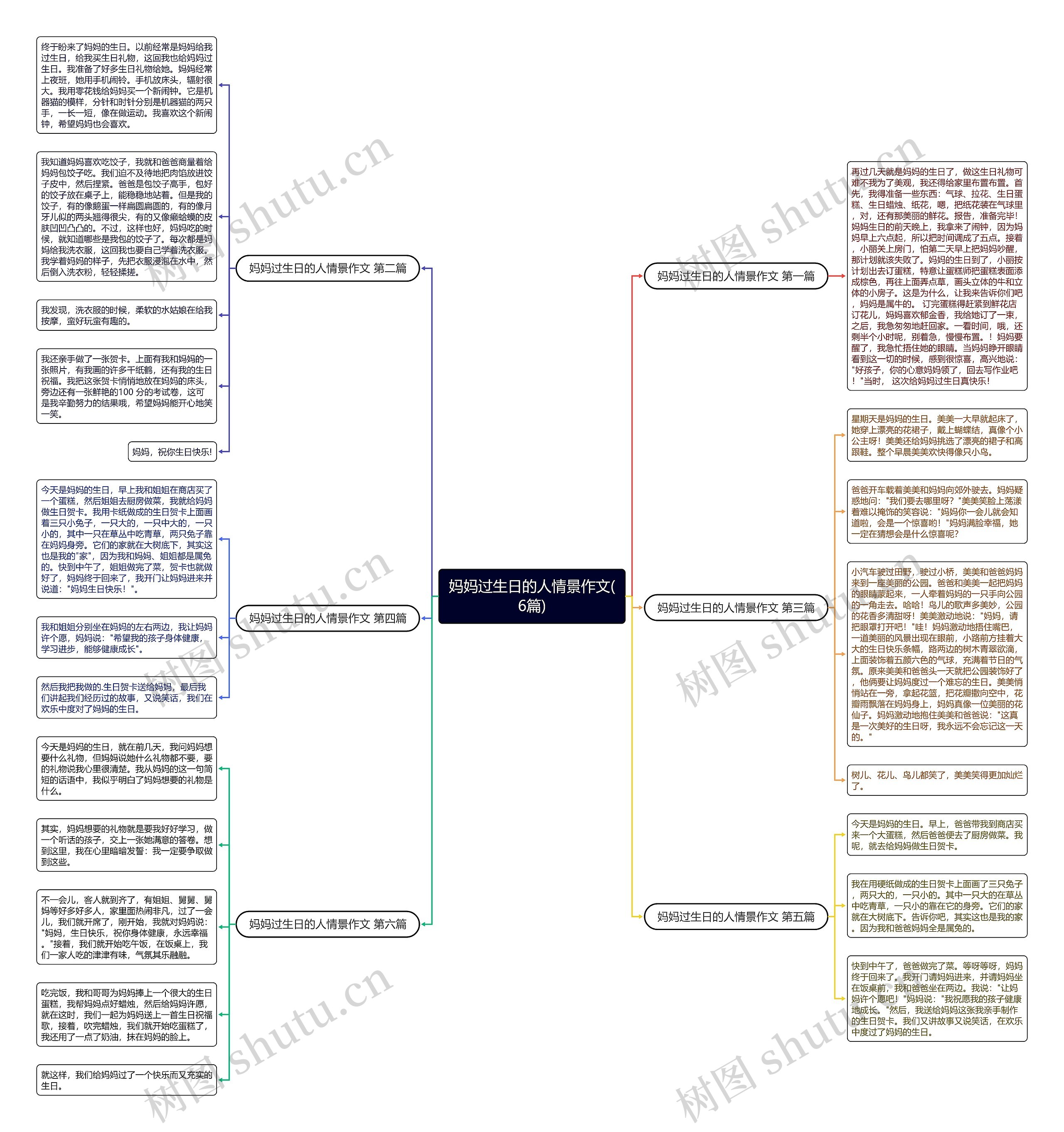 妈妈过生日的人情景作文(6篇) 妈妈过生日的人情景作文(6篇)