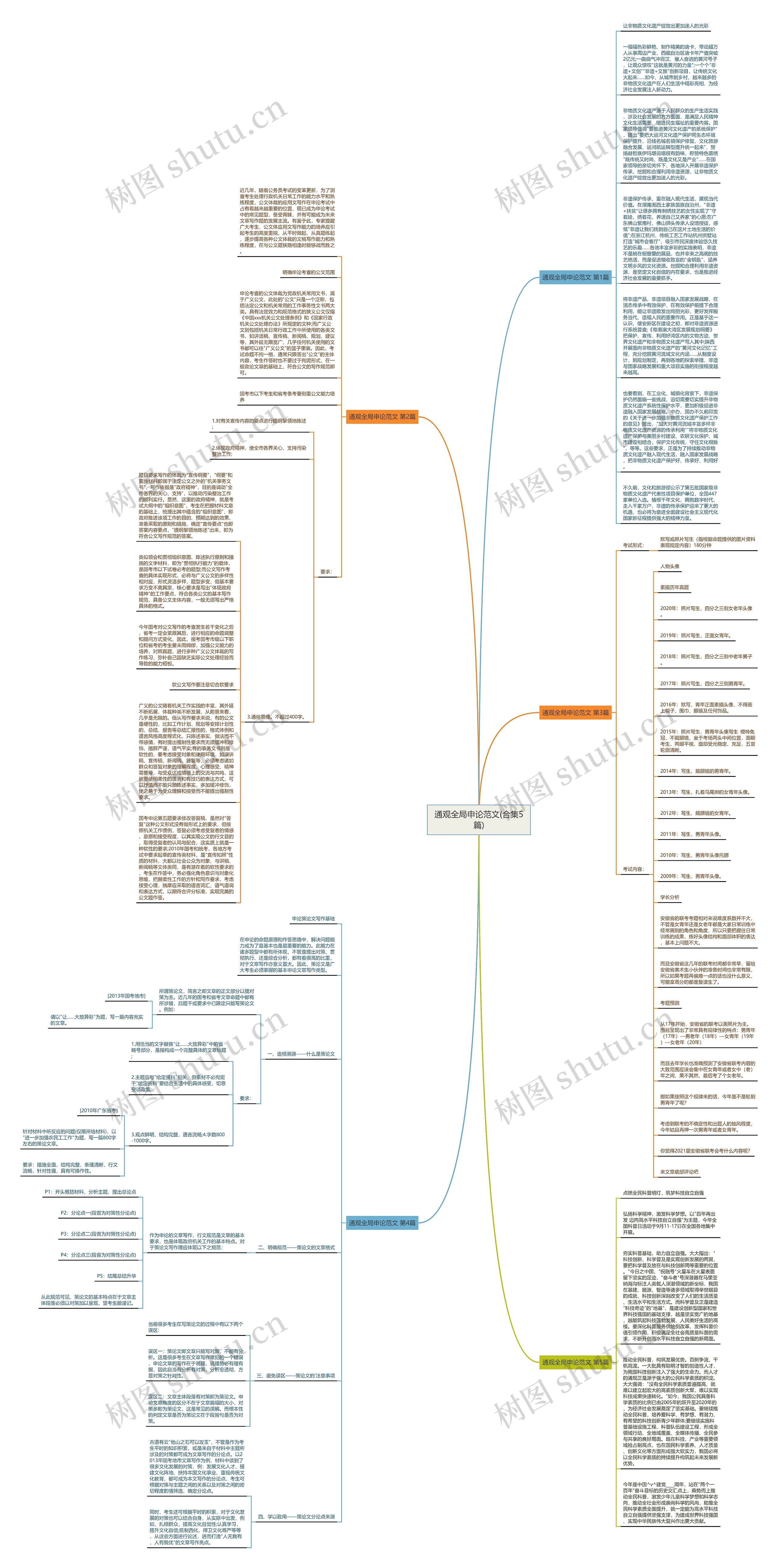 通观全局申论范文(合集5篇)思维导图