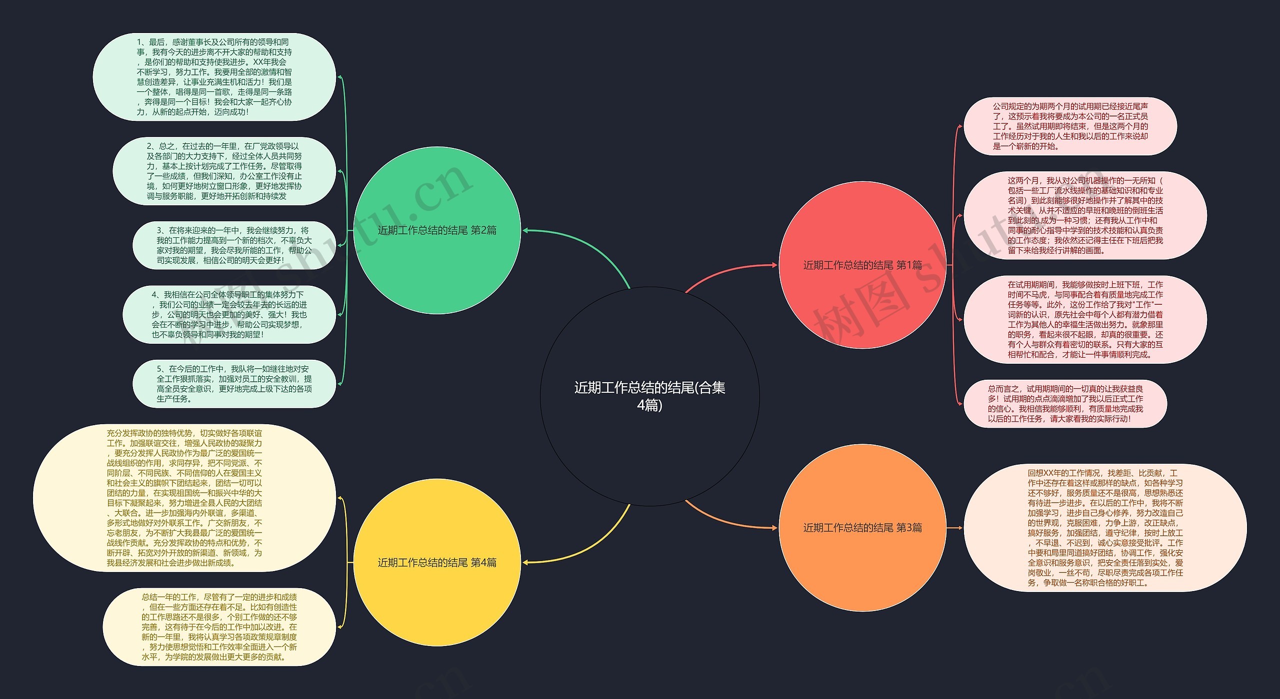 近期工作总结的结尾(合集4篇)思维导图