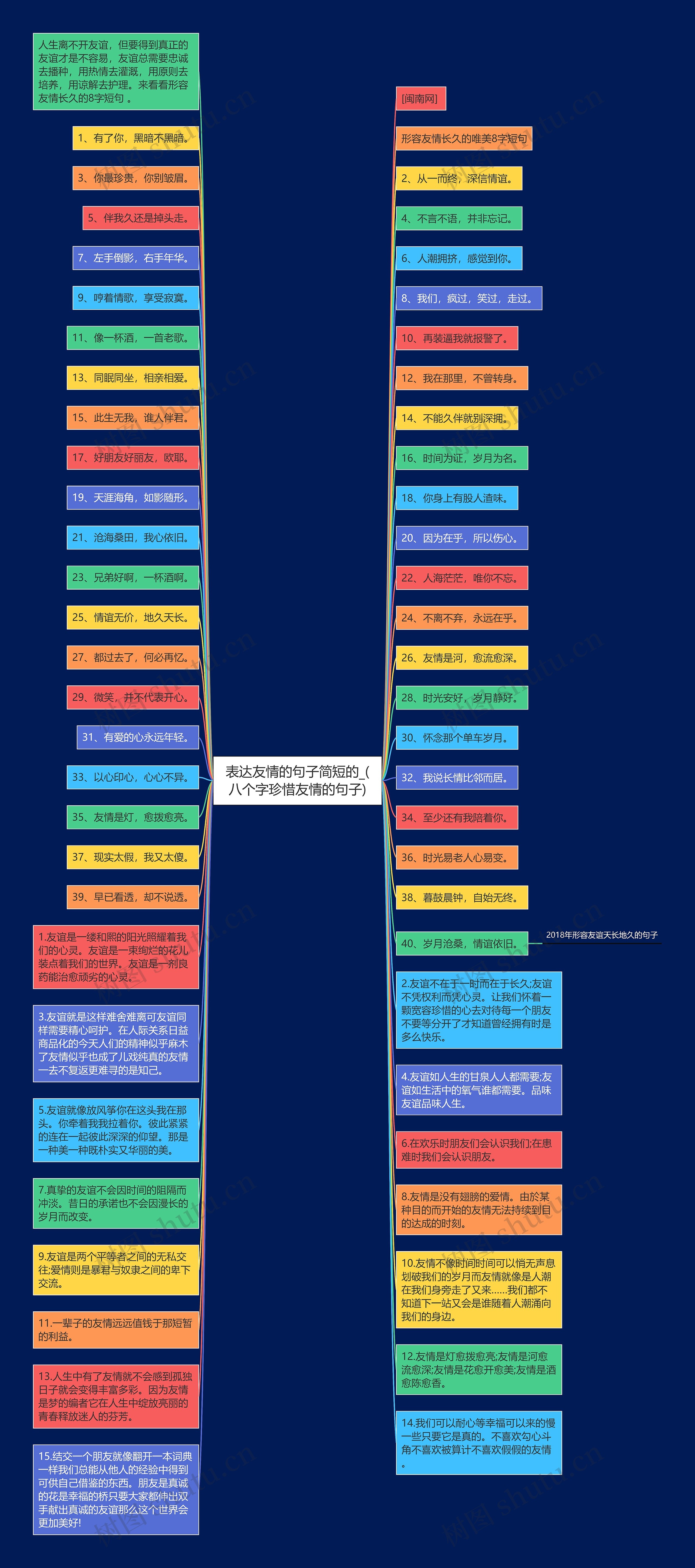 表达友情的句子简短的_(八个字珍惜友情的句子)思维导图