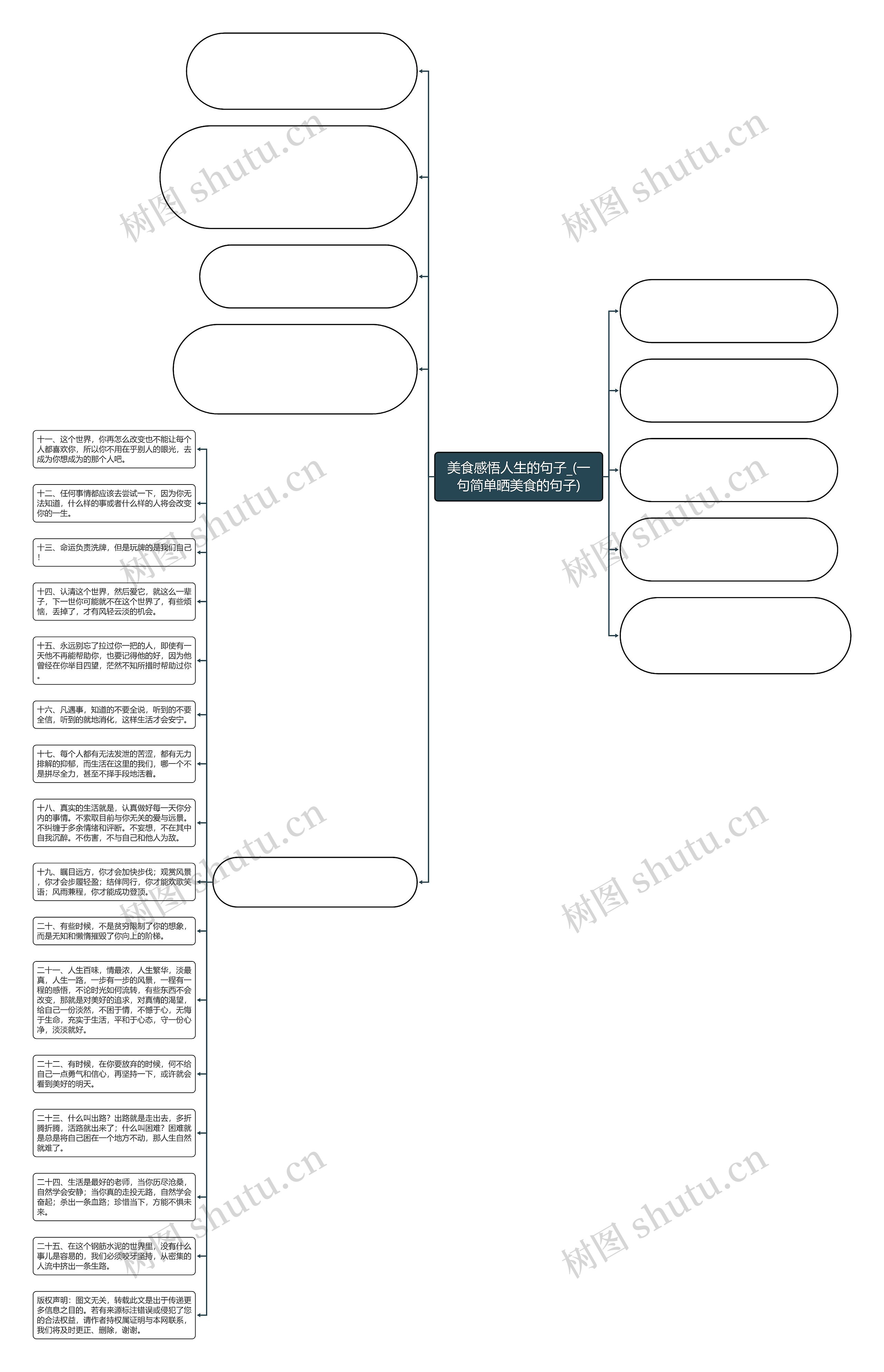 美食感悟人生的句子_(一句简单晒美食的句子)思维导图