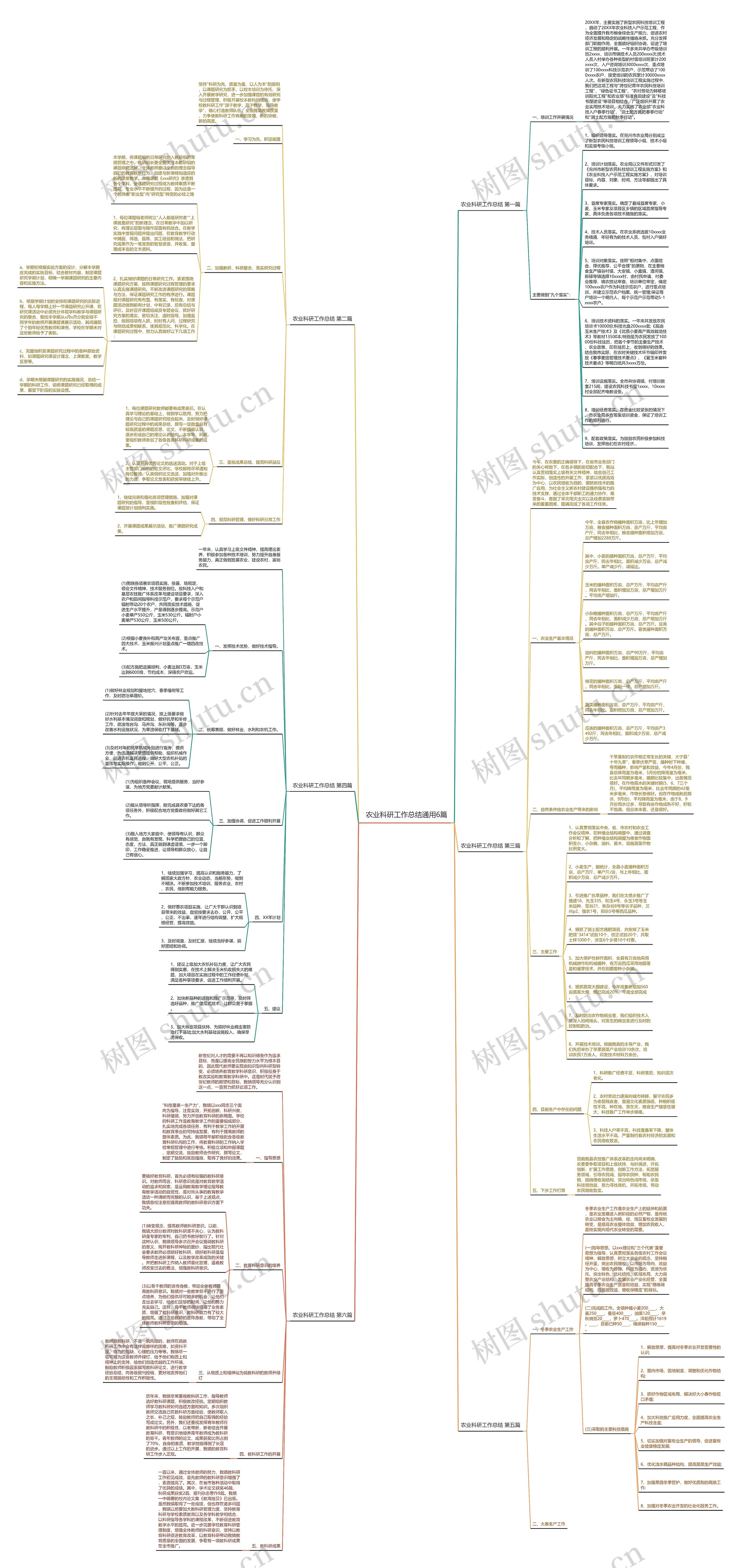 农业科研工作总结通用6篇思维导图高清图 农业科研工作总结通用6篇思维导图