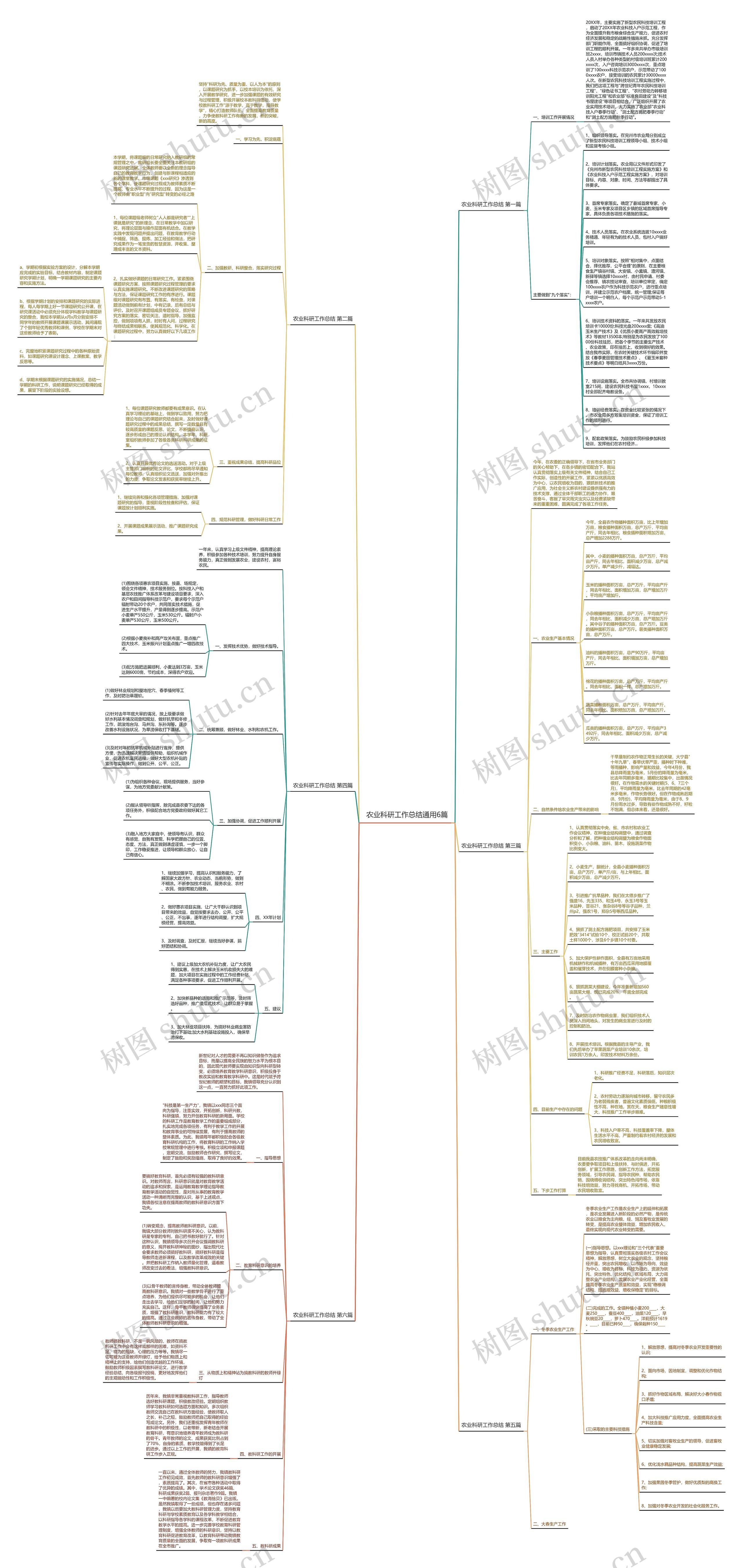 农业科研工作总结通用6篇思维导图