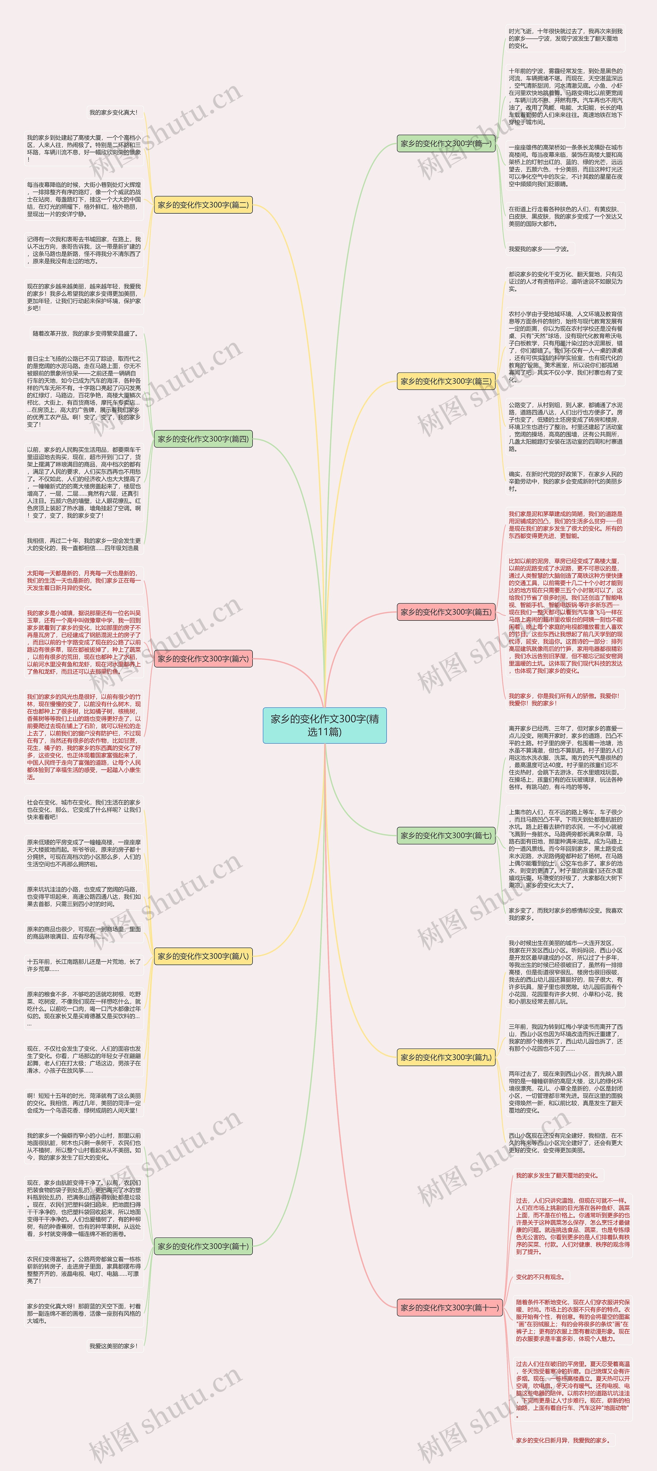 家乡的变化作文300字(精选11篇)思维导图