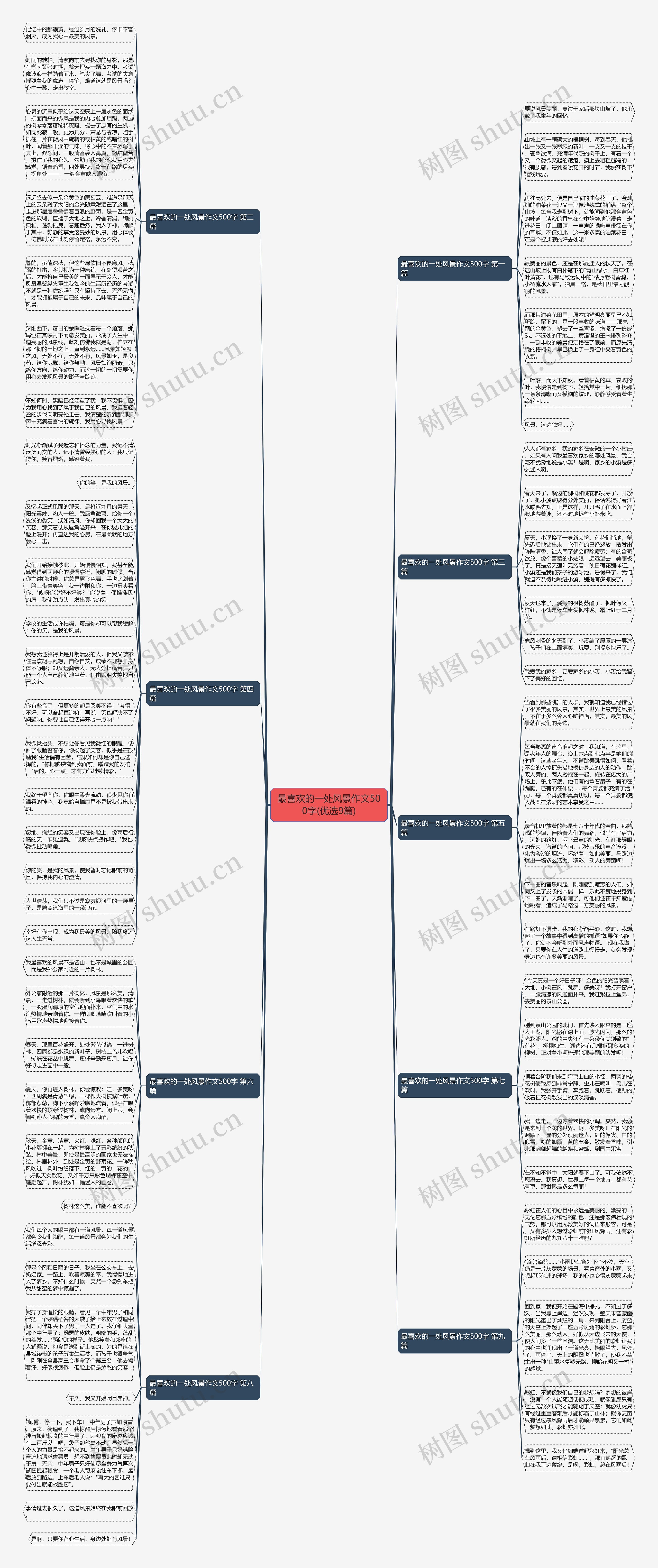 最喜欢的一处风景作文500字(优选9篇)思维导图