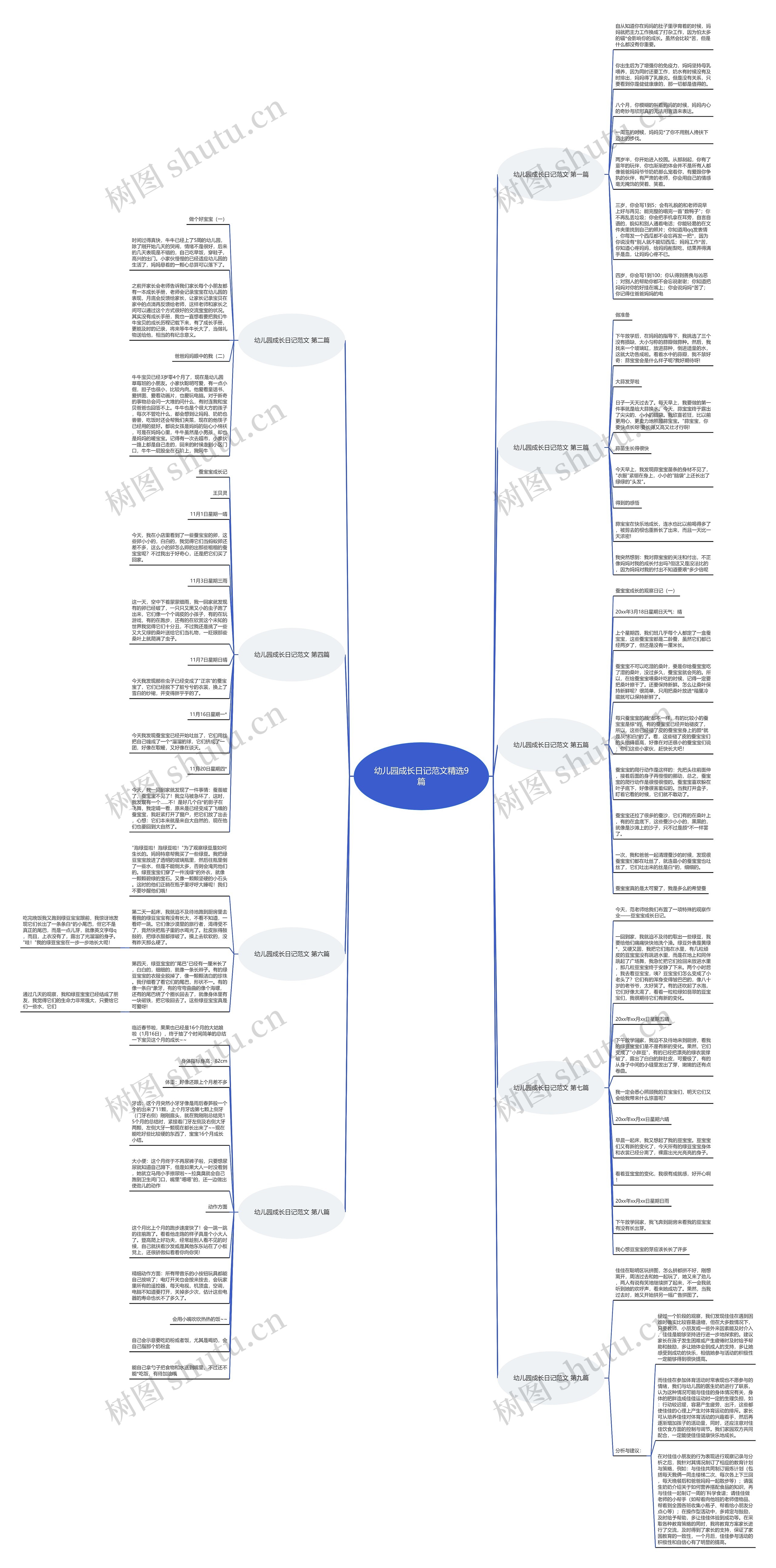 幼儿园成长日记范文精选9篇 幼儿园成长日记范文精选9篇