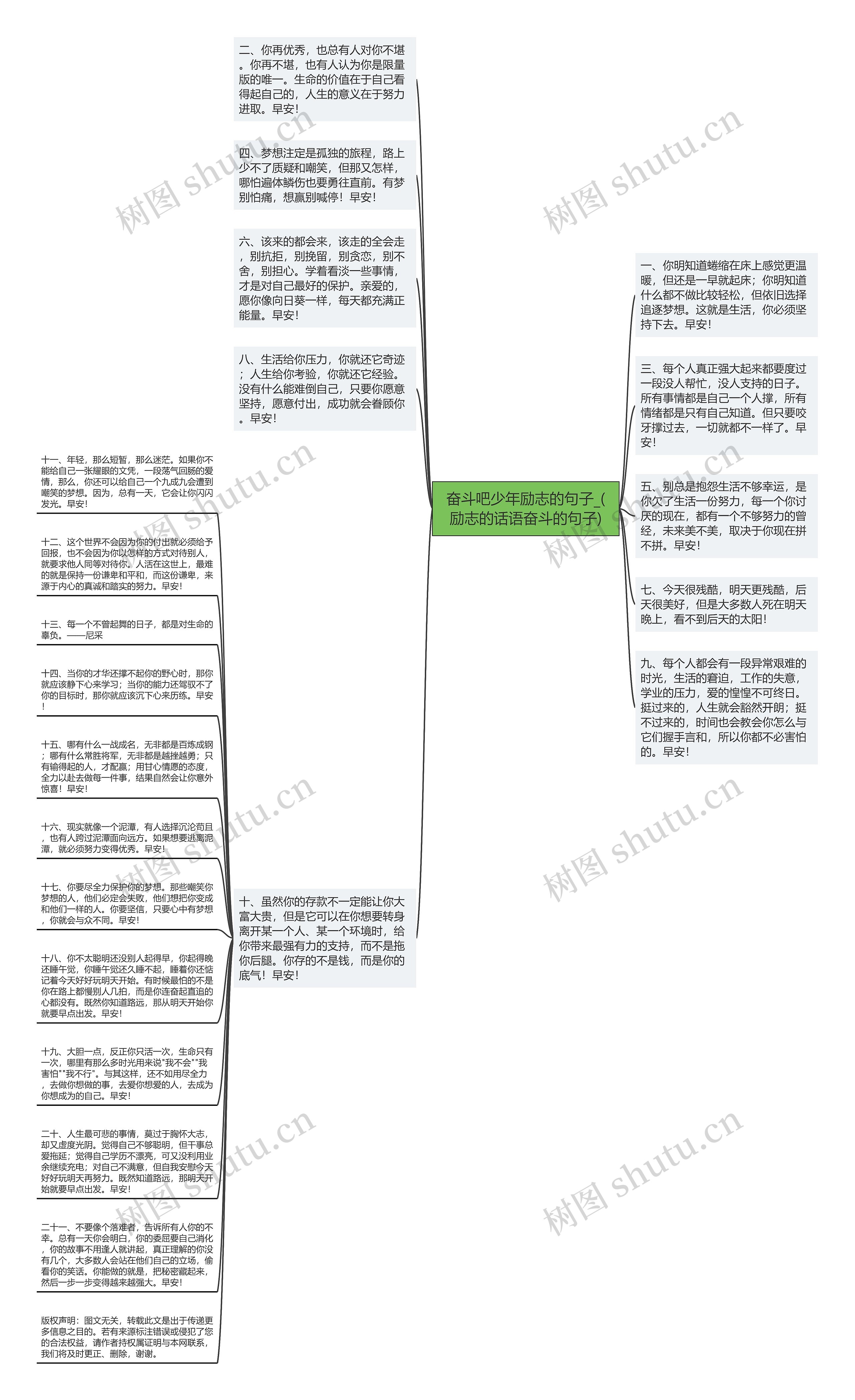 奋斗吧少年励志的句子_(励志的话语奋斗的句子)思维导图