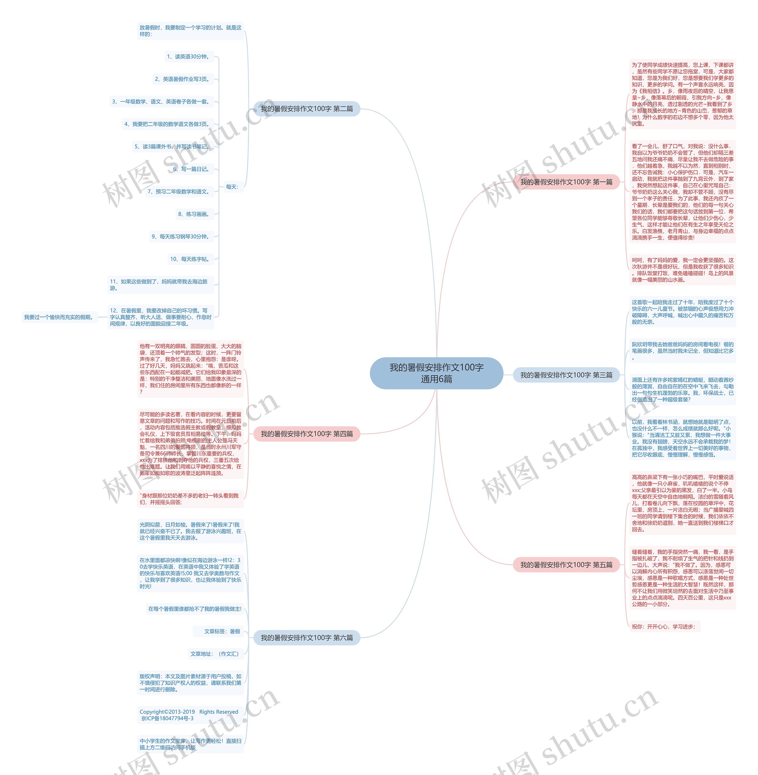我的暑假安排作文100字通用6篇思维导图高清图 我的暑假安排作文100字通用6篇思维导图