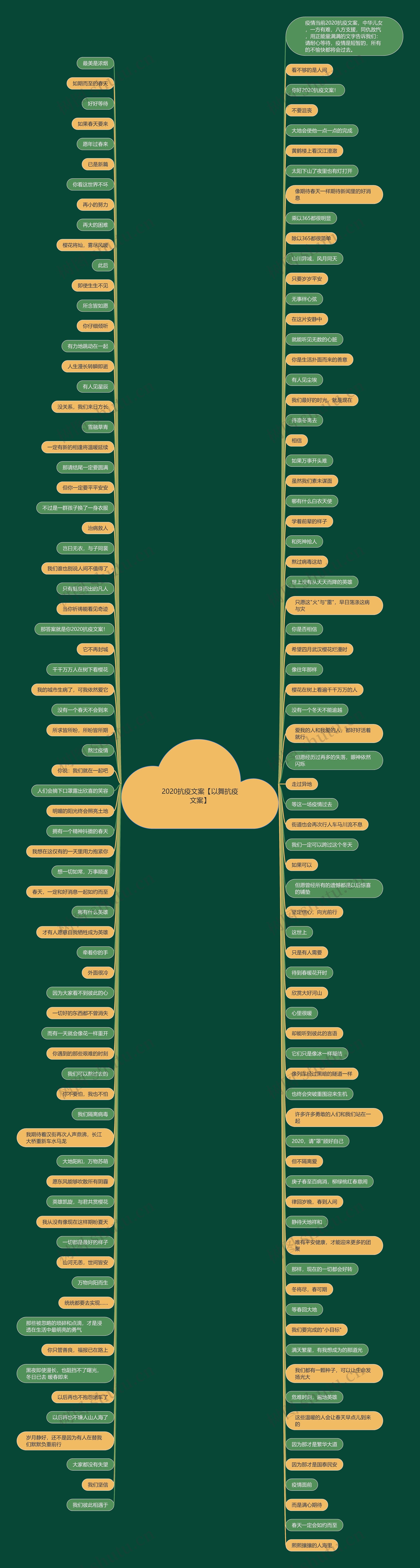 2020抗疫文案【以舞抗疫文案】思维导图