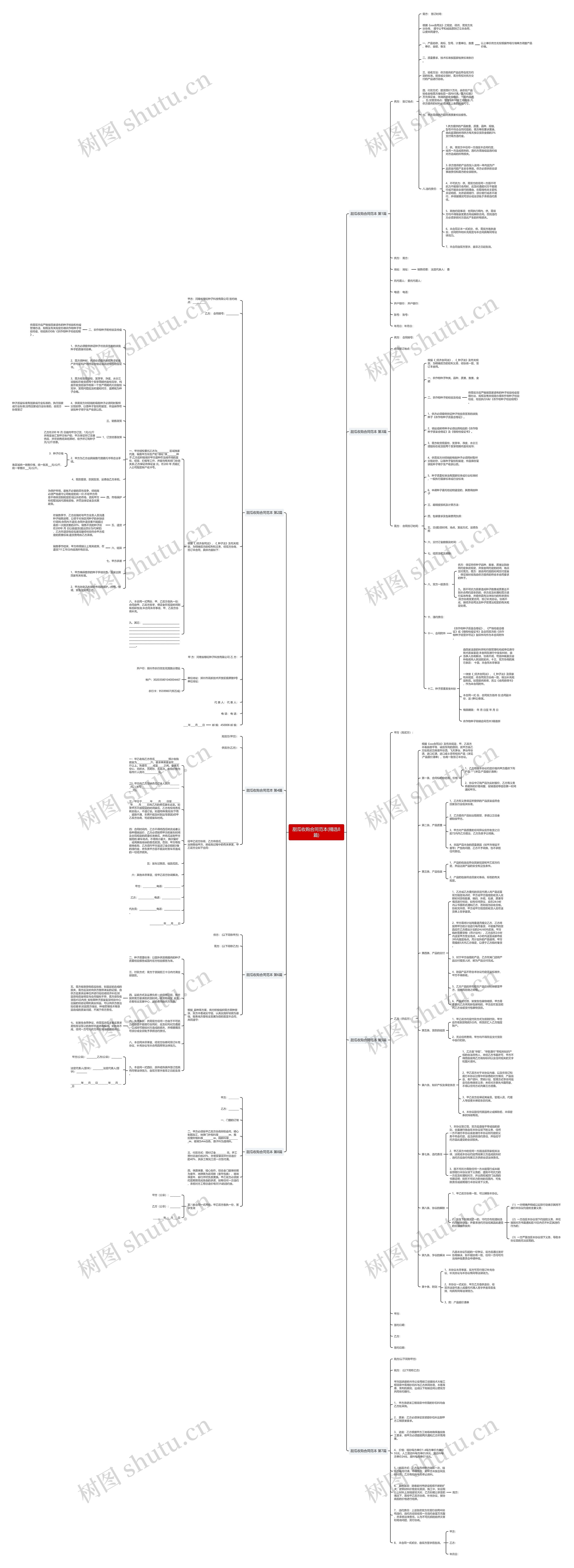 甜瓜收购合同范本(精选8篇)思维导图