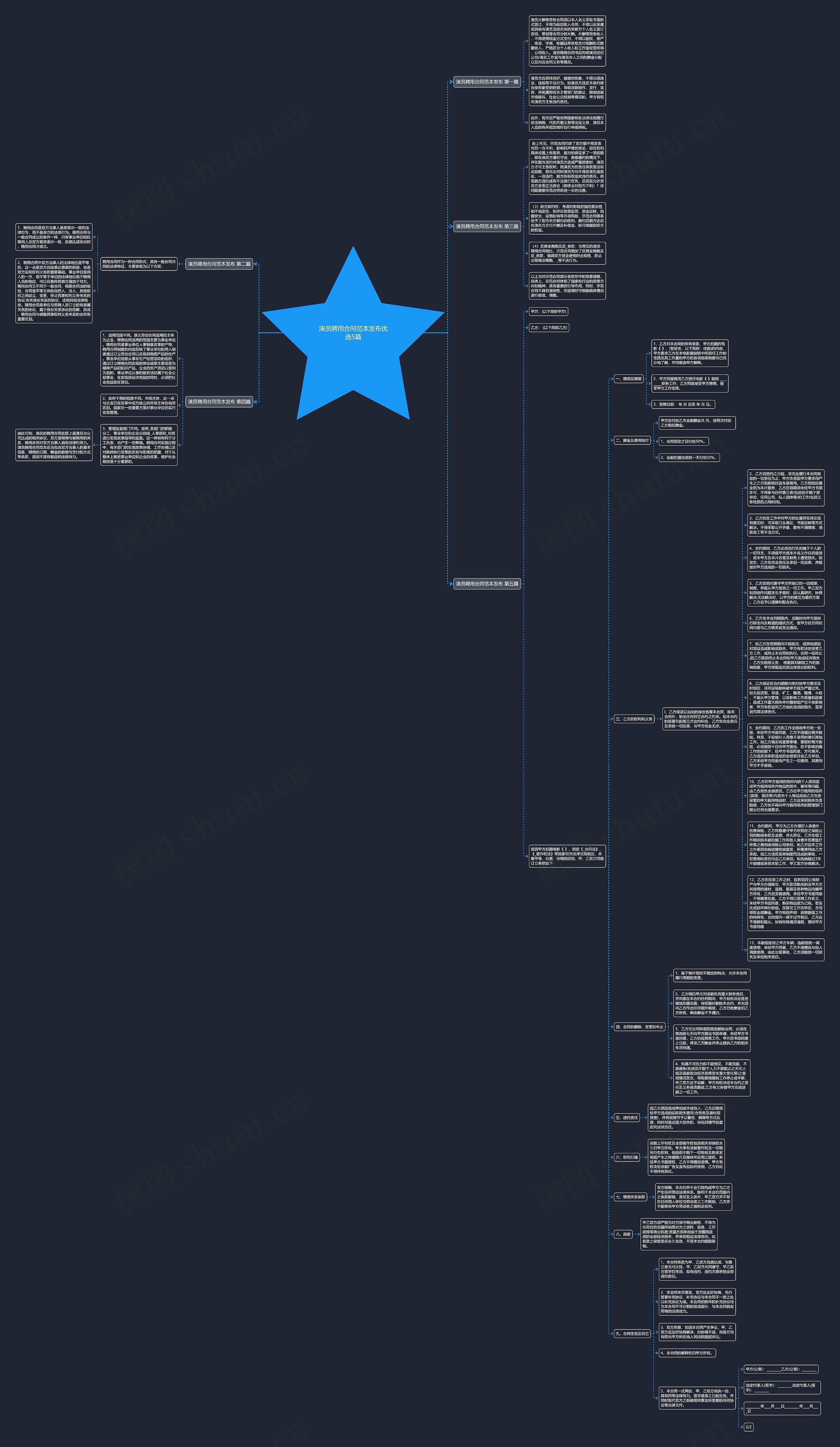 演员聘用合同范本发布优选5篇思维导图