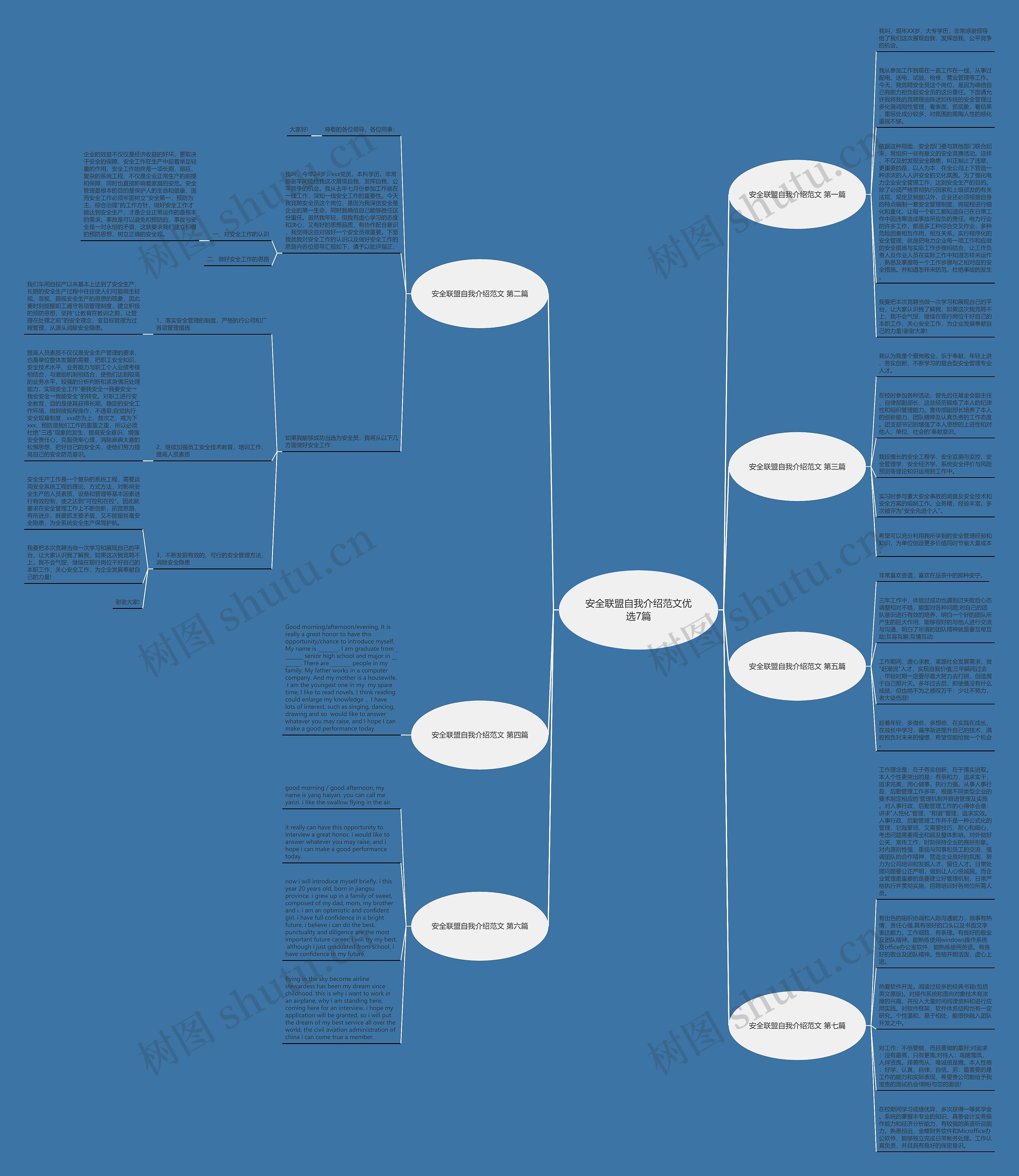 安全联盟自我介绍范文优选7篇思维导图