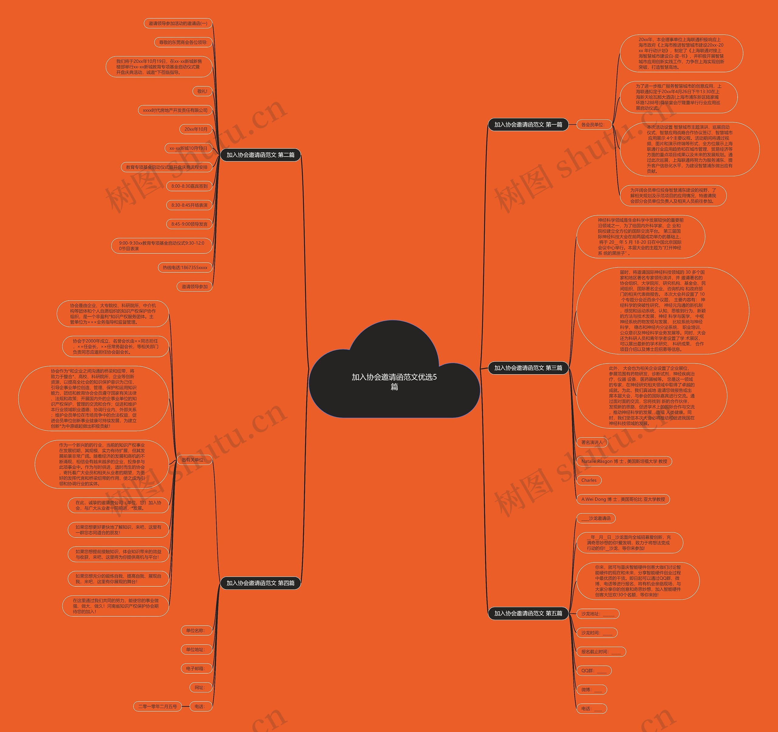 加入协会邀请函范文优选5篇思维导图