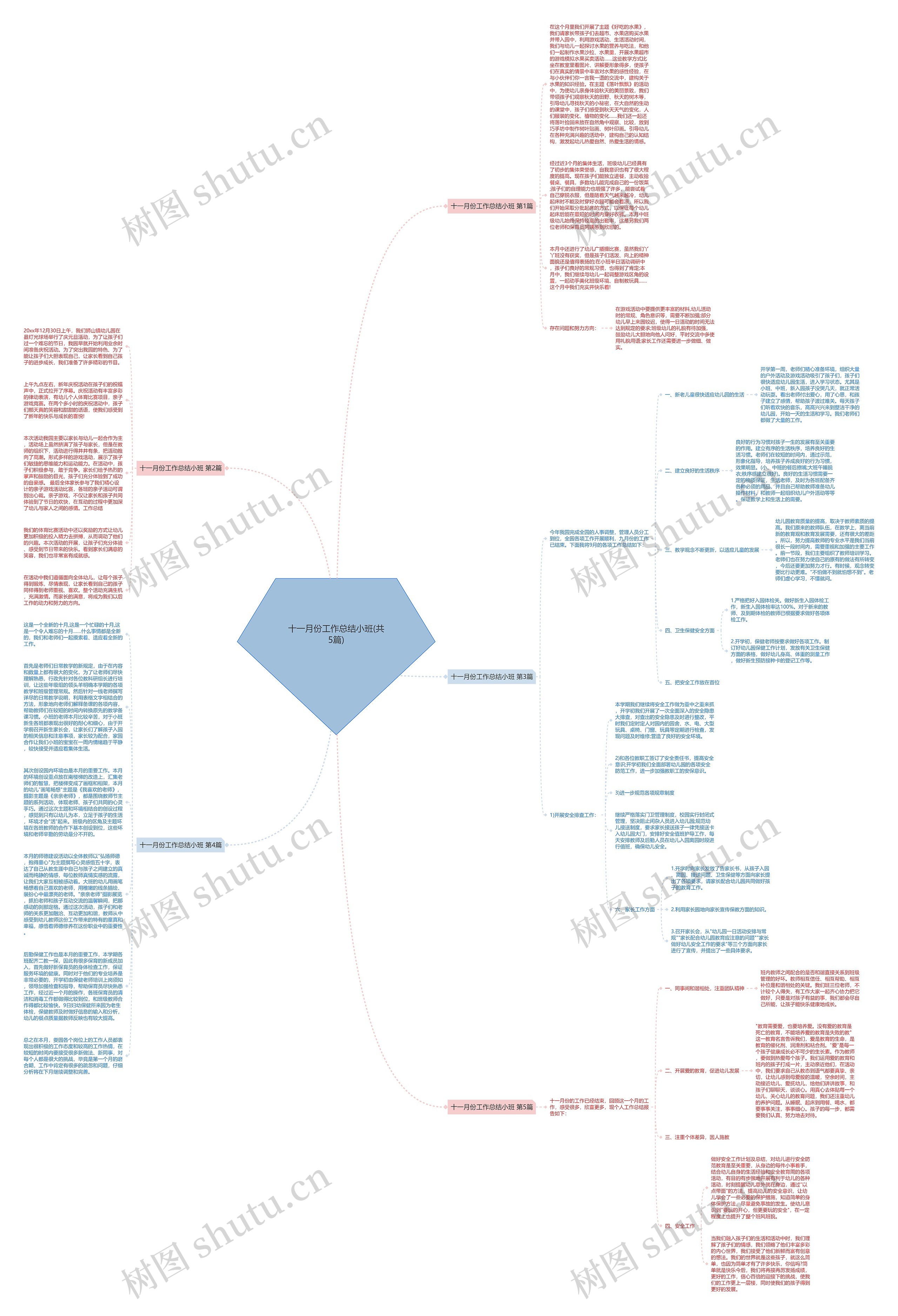 十一月份工作总结小班(共5篇)思维导图高清图 十一月份工作总结小班(共5篇)思维导图