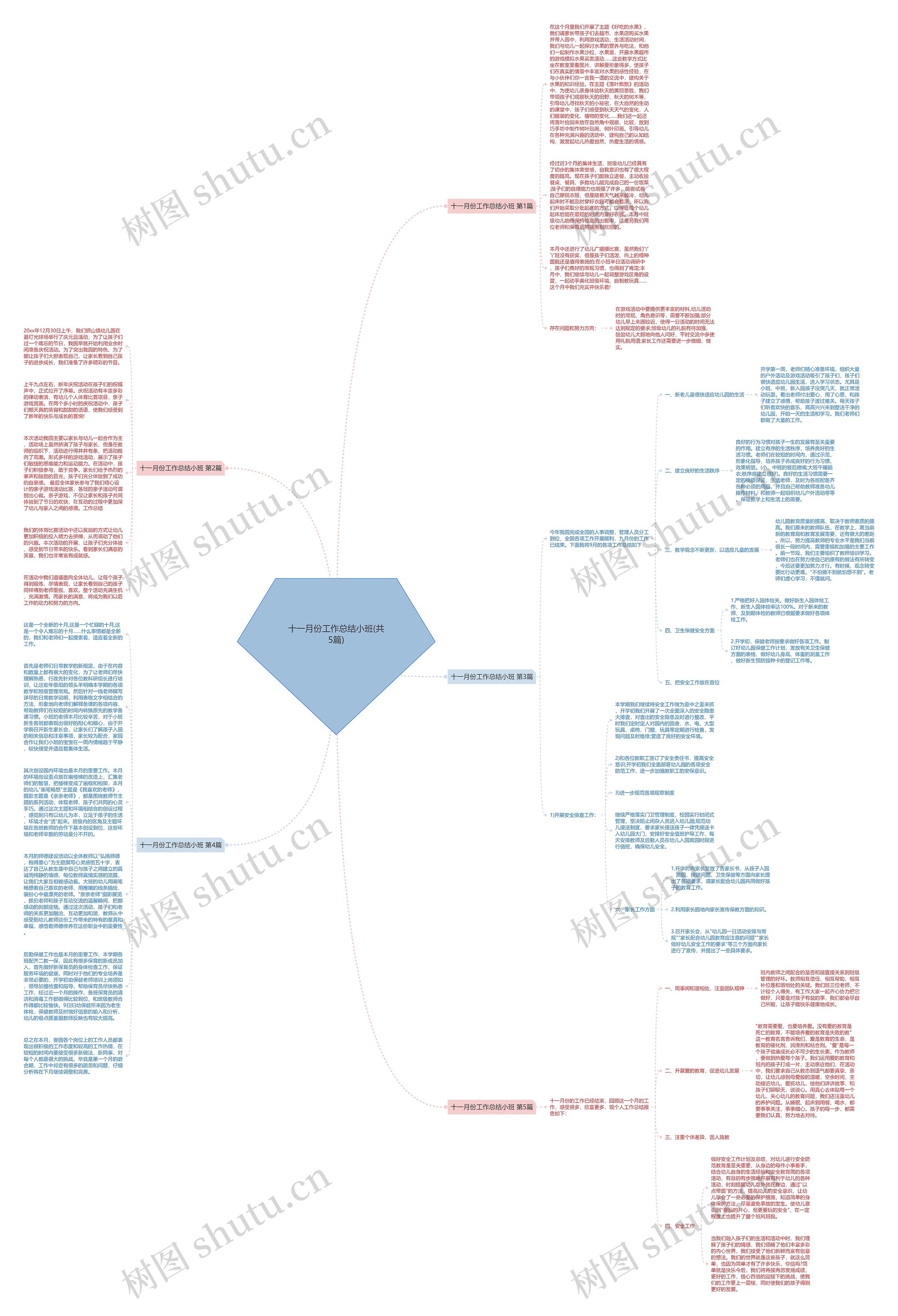 十一月份工作总结小班(共5篇)思维导图