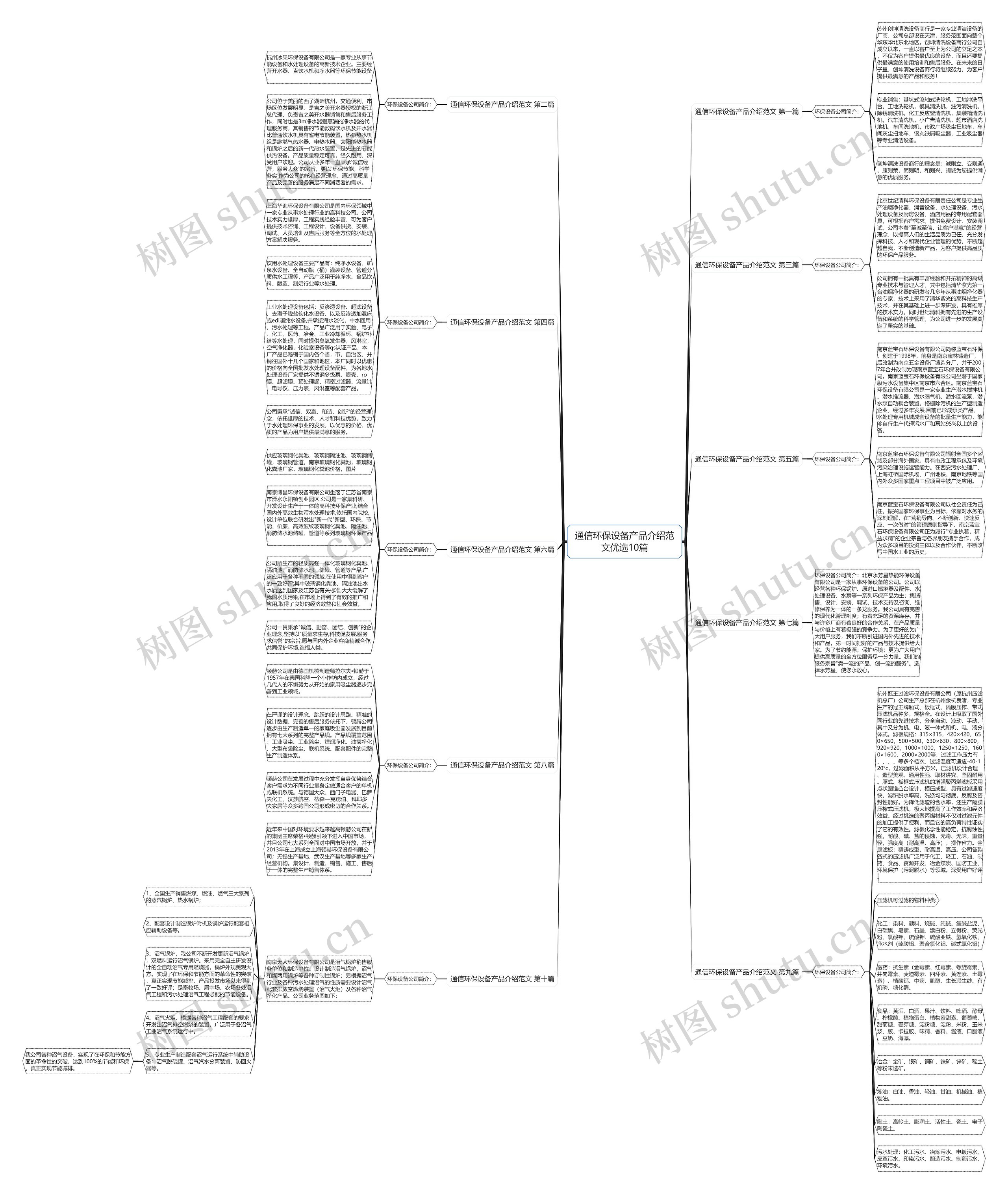 通信环保设备产品介绍范文优选10篇思维导图