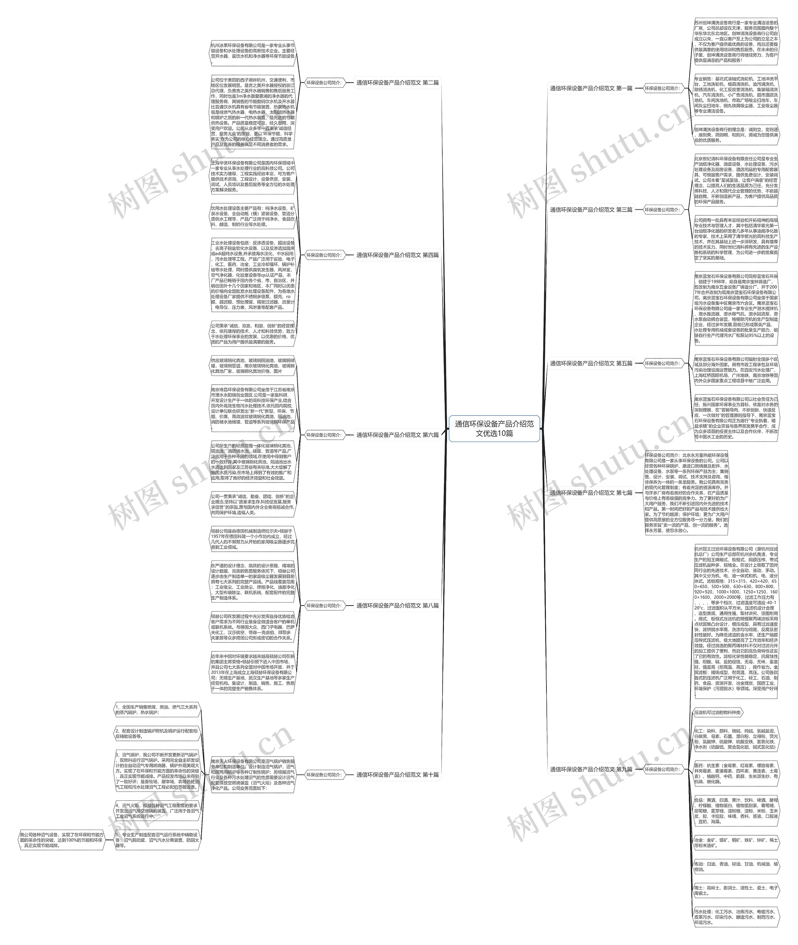 通信环保设备产品介绍范文优选10篇 通信环保设备产品介绍范文优选10篇