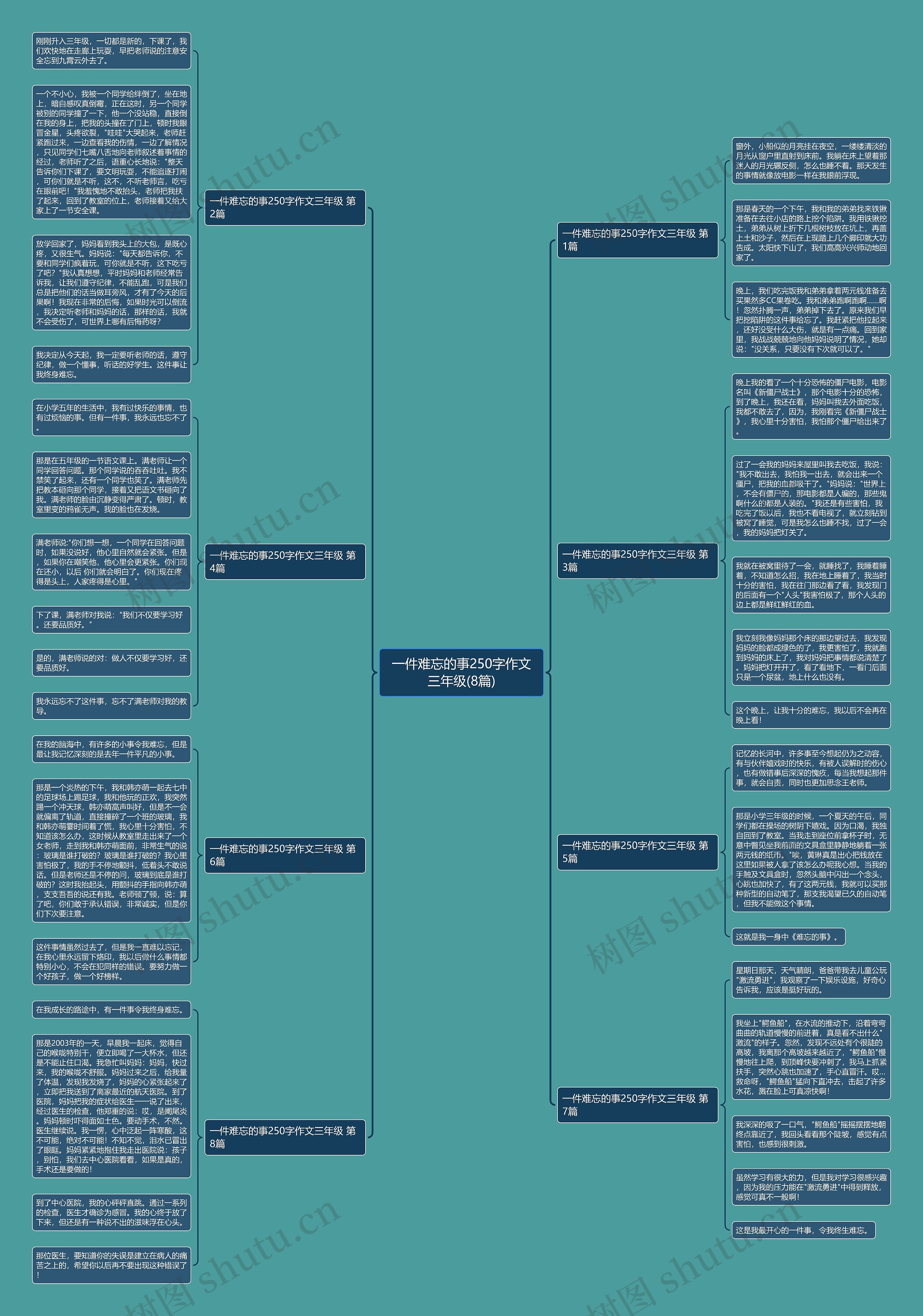 一件难忘的事250字作文三年级(8篇)思维导图