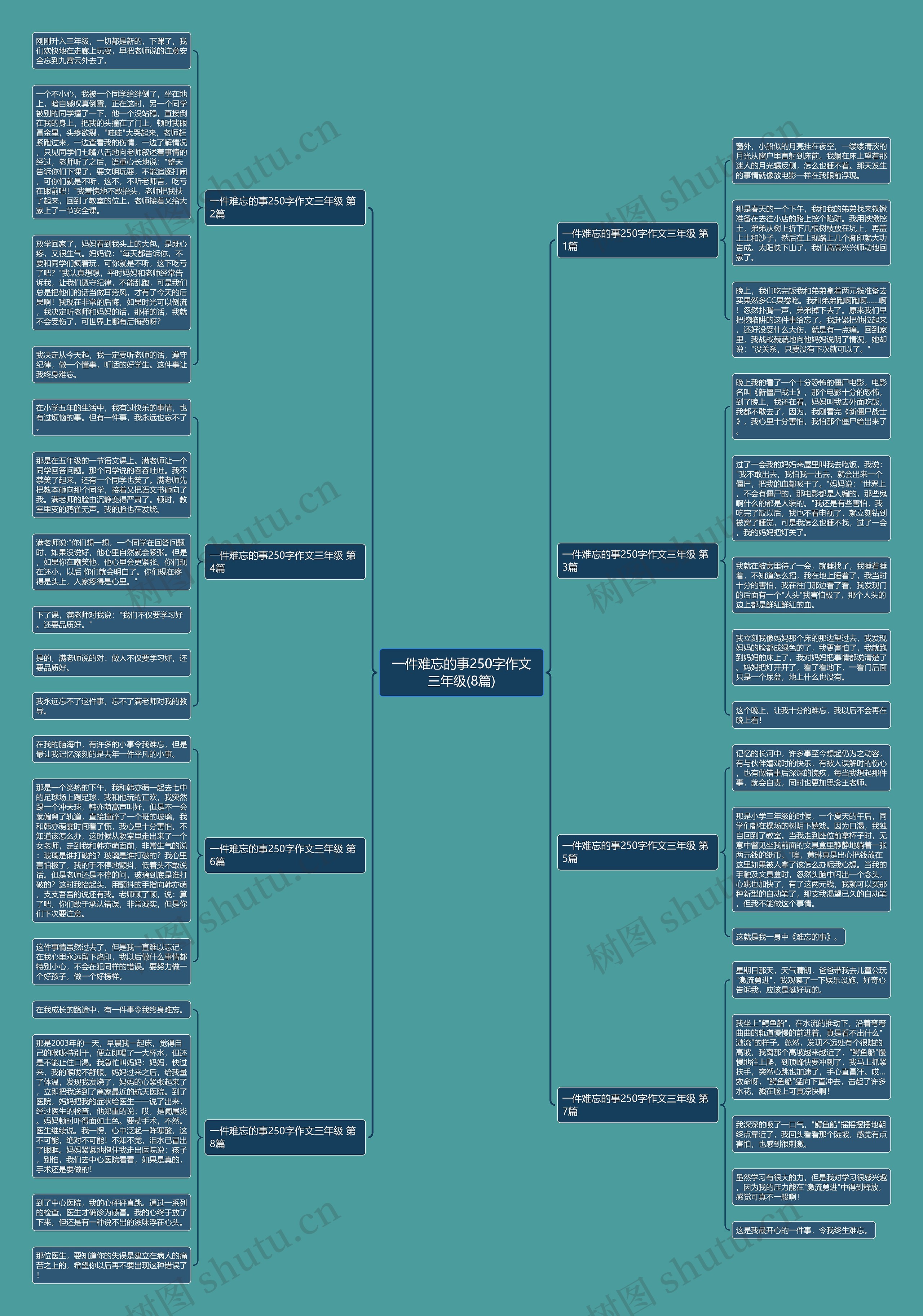 一件难忘的事250字作文三年级(8篇) 一件难忘的事250字作文三年级(8篇)