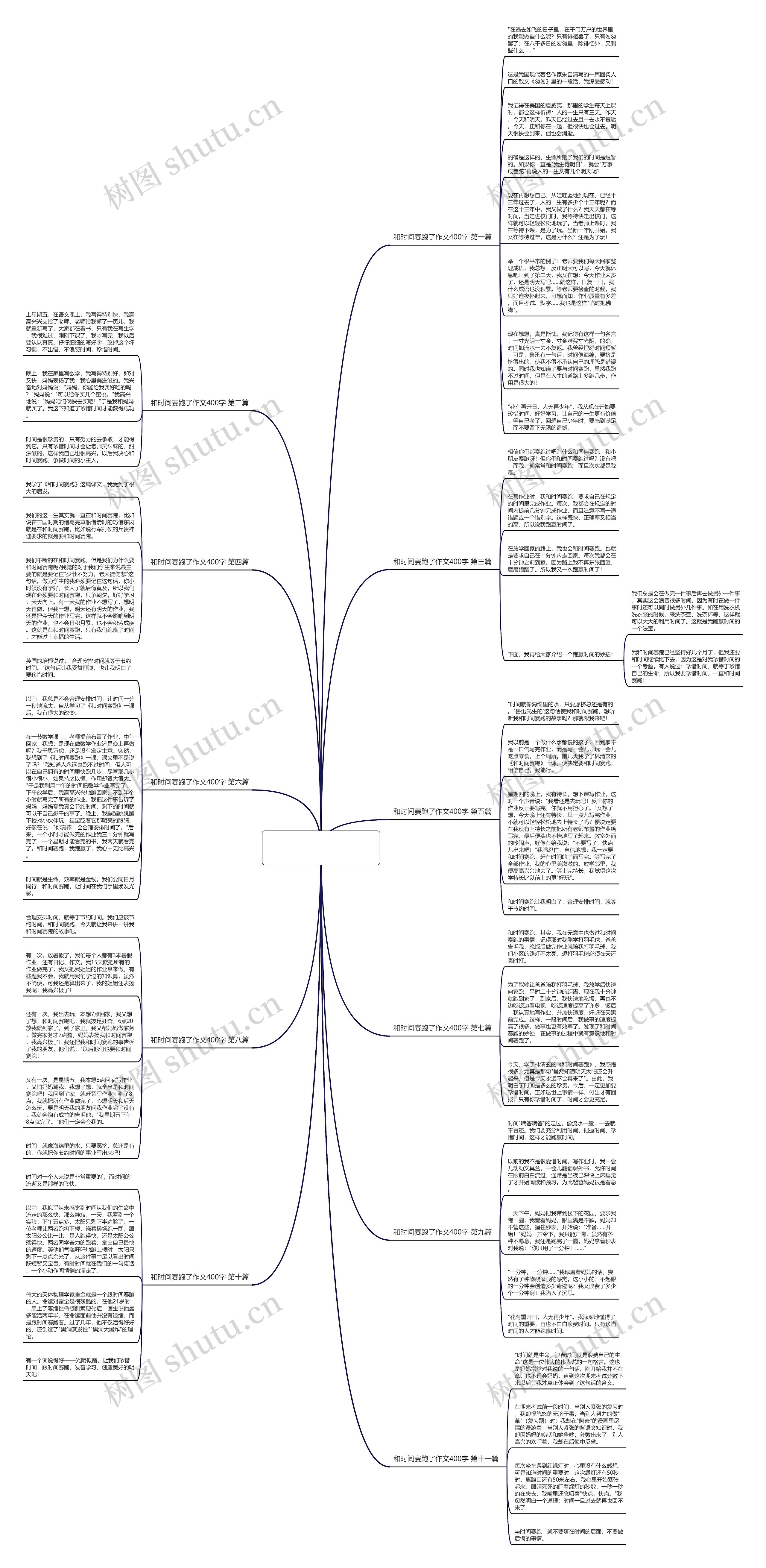 和时间赛跑了作文400字优选11篇思维导图