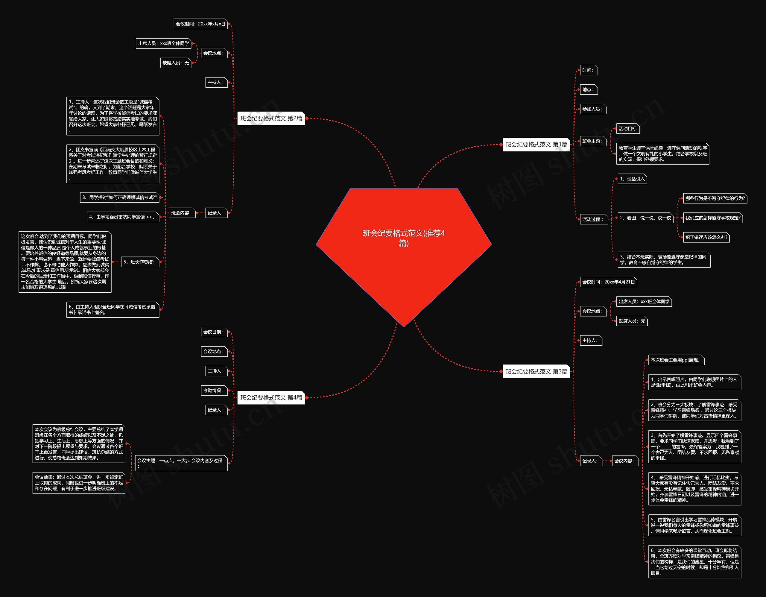 班会纪要格式范文(推荐4篇)思维导图