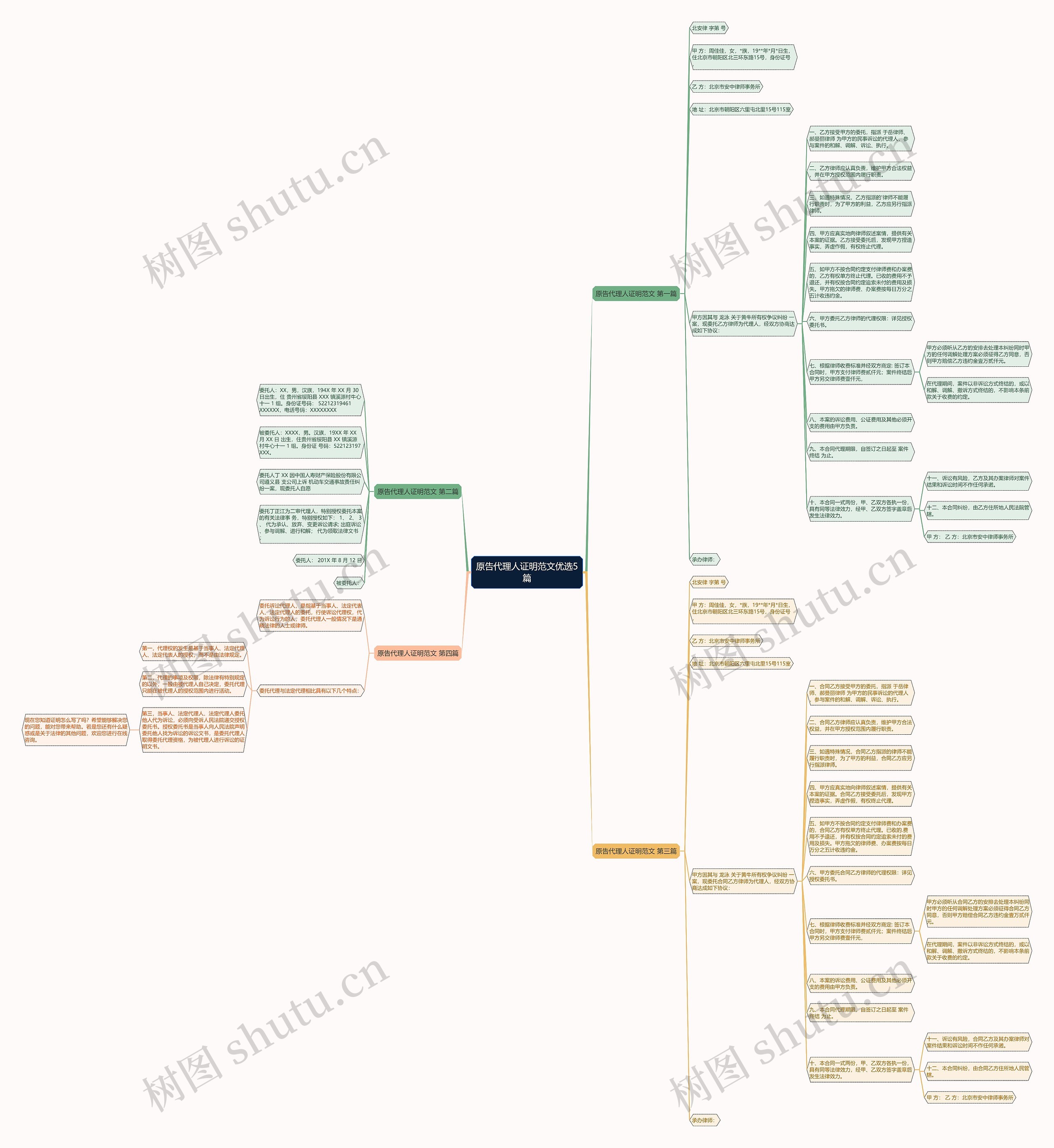 原告代理人证明范文优选5篇思维导图