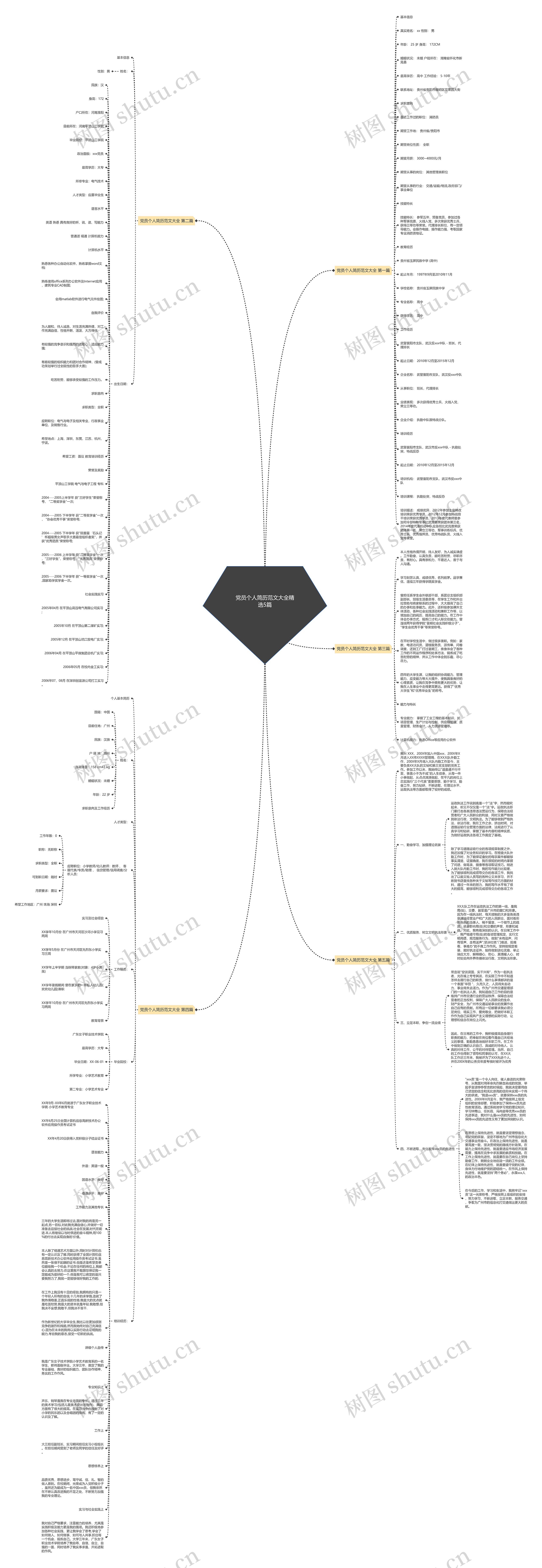 党员个人简历范文大全精选5篇思维导图