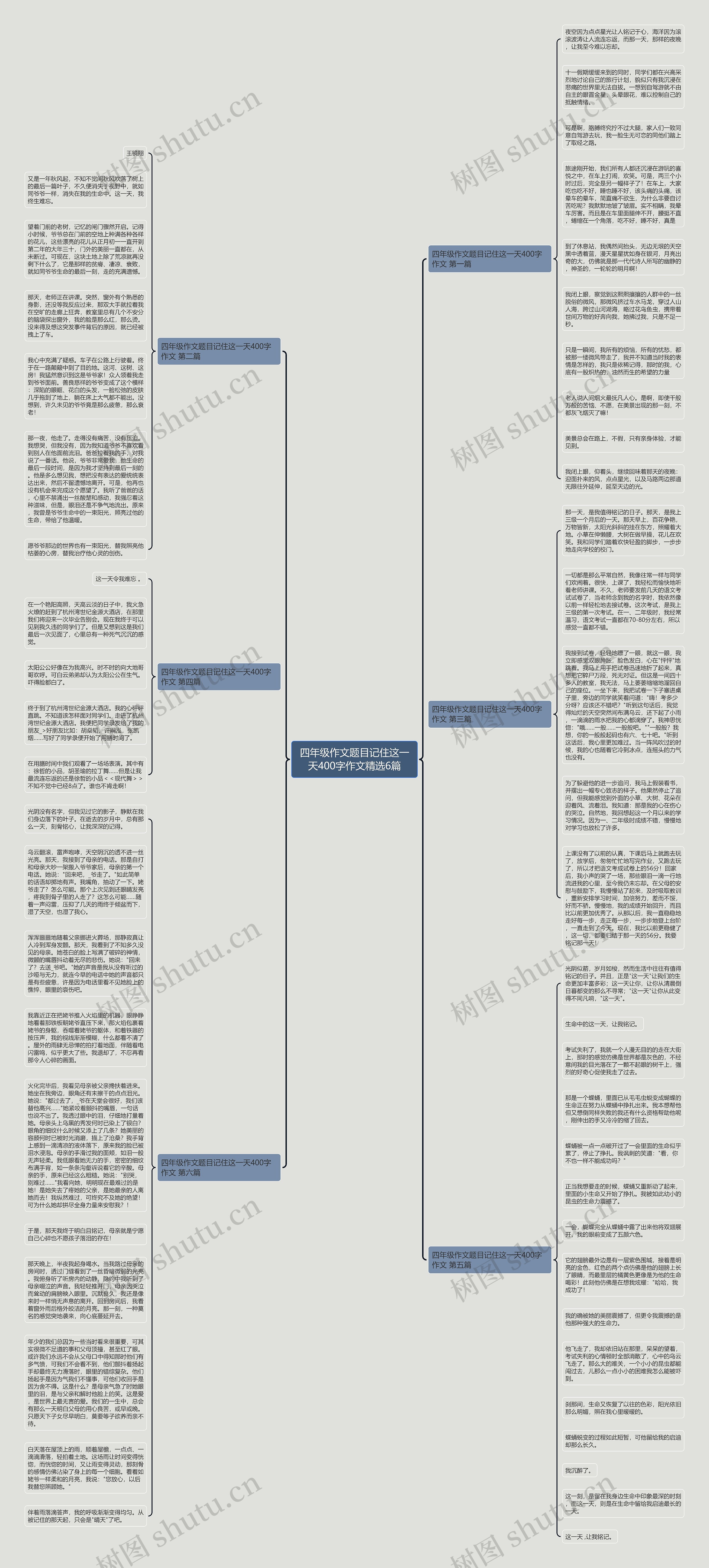 四年级作文题目记住这一天400字作文精选6篇思维导图