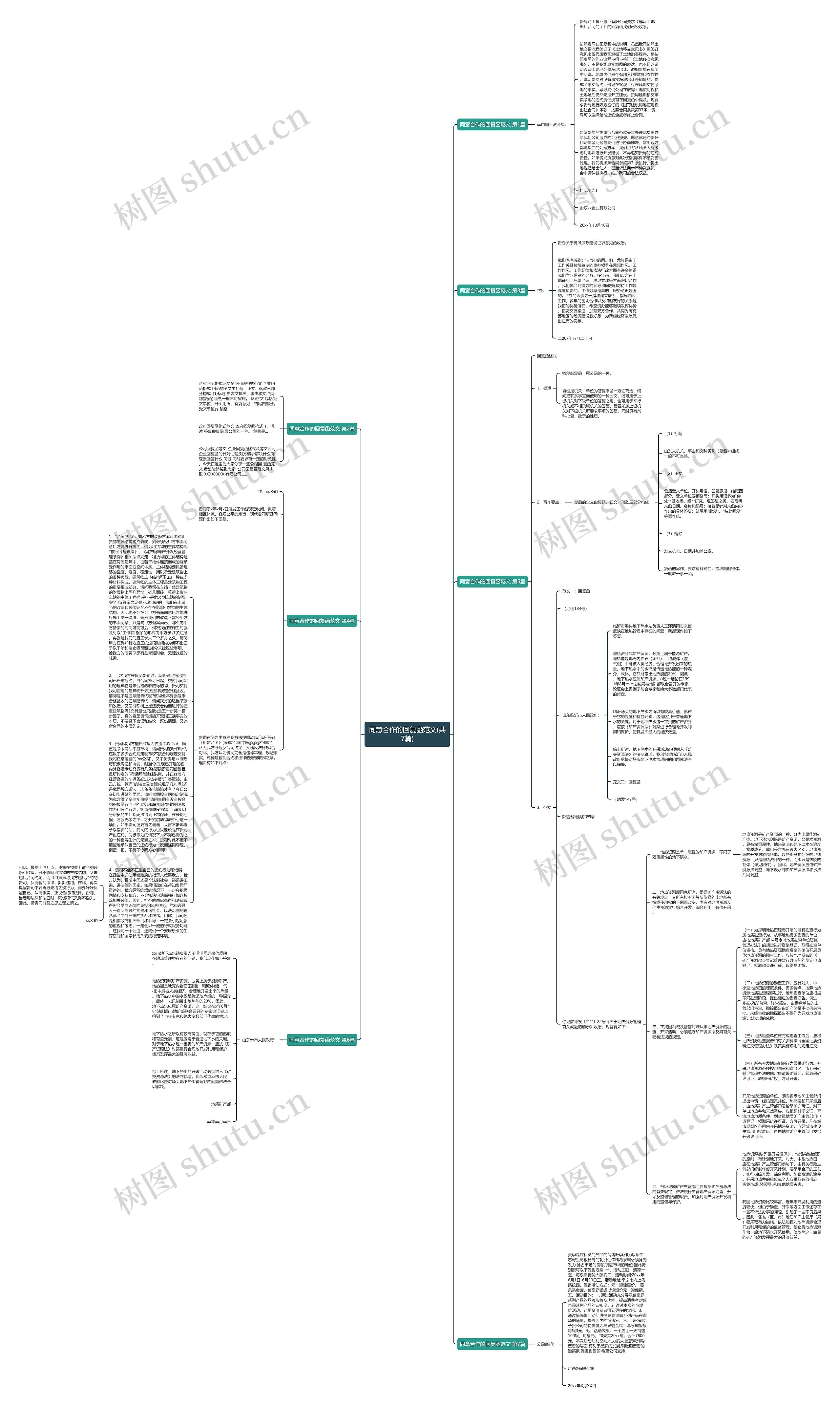 同意合作的回复函范文(共7篇)思维导图
