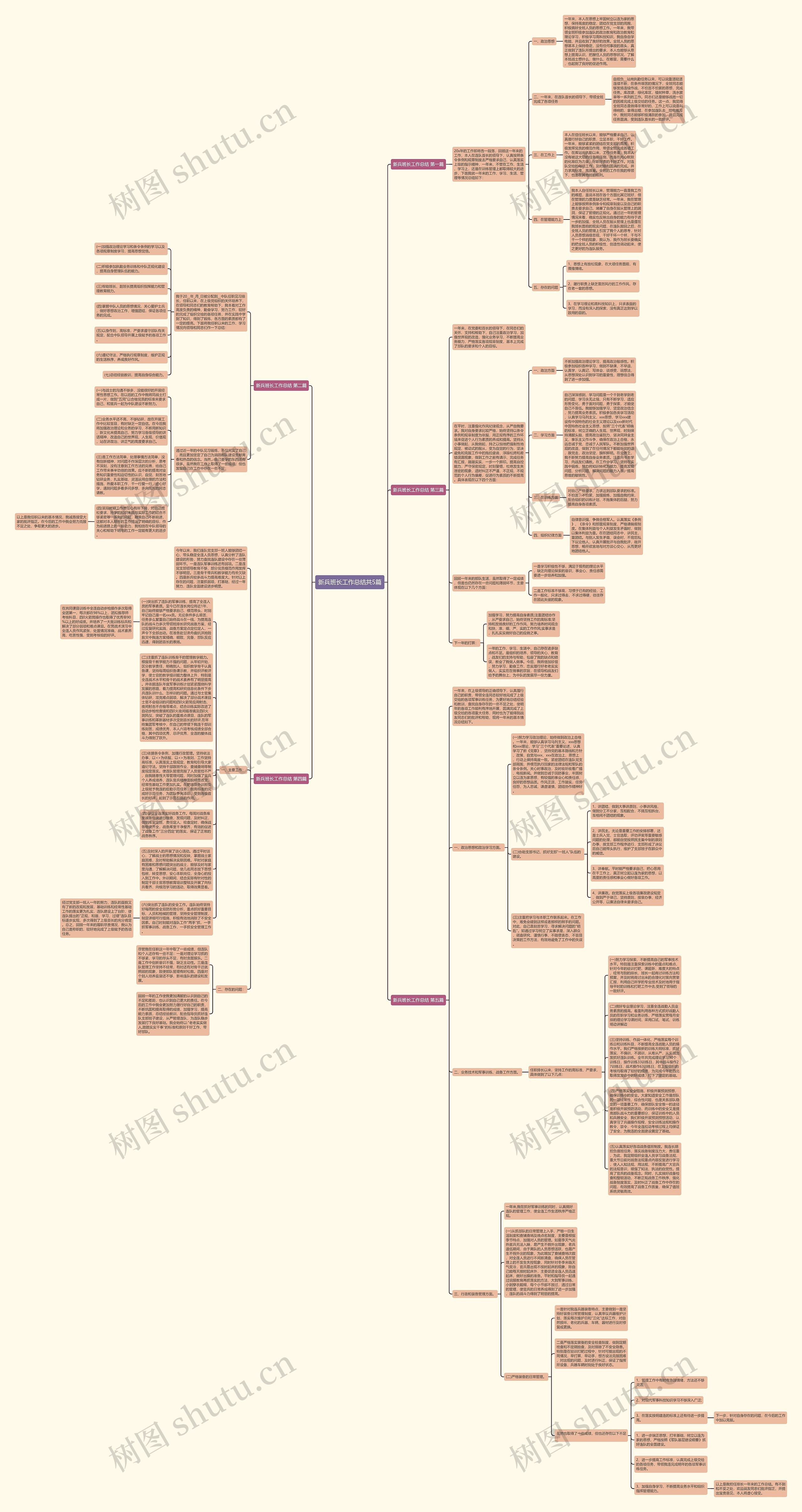 新兵班长工作总结共5篇思维导图