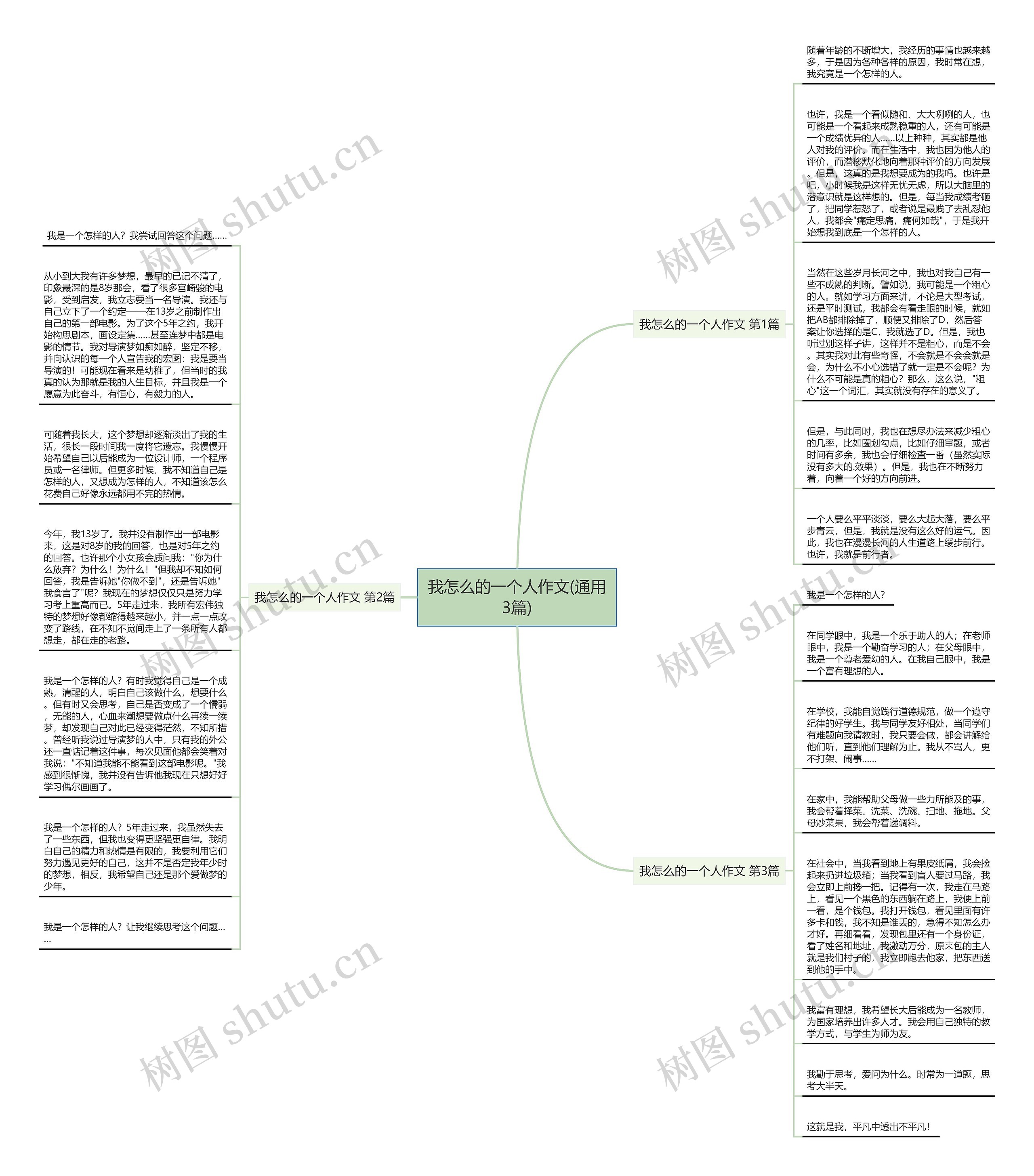 我怎么的一个人作文(通用3篇)思维导图