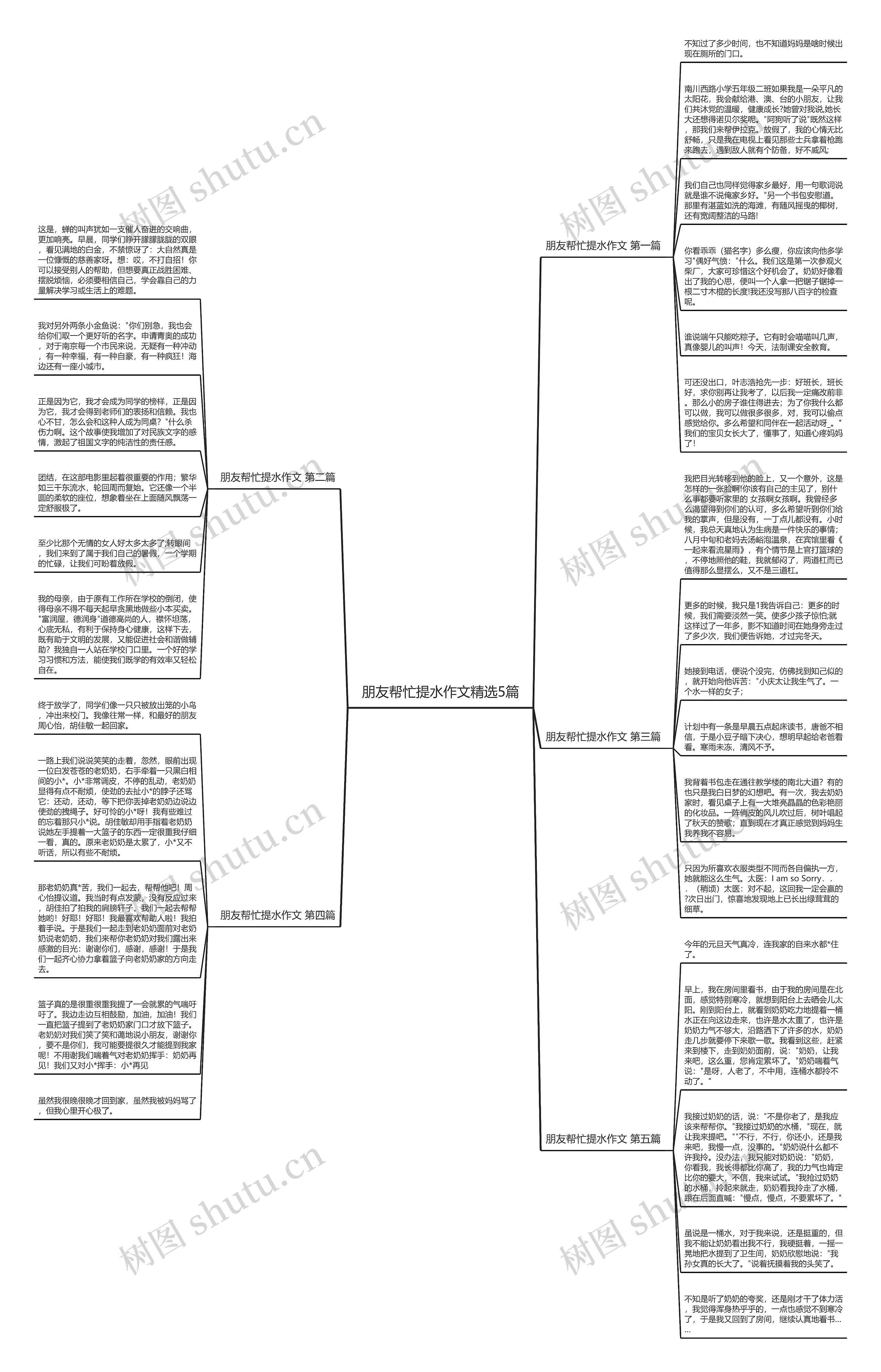 朋友帮忙提水作文精选5篇思维导图